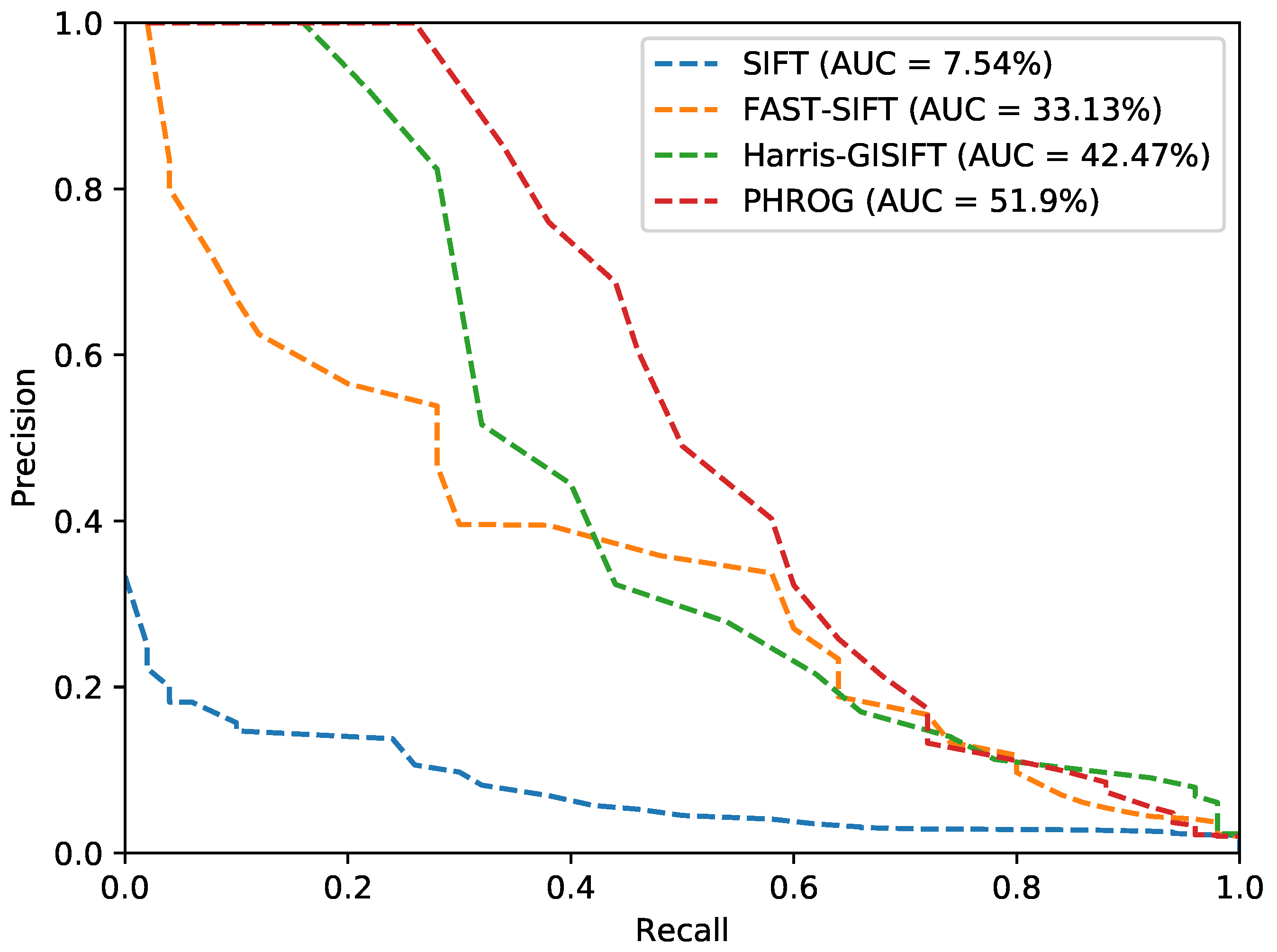 Sensors 17 01167 g015