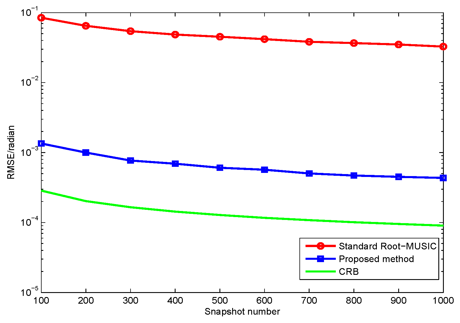 Sensors 17 01170 g004