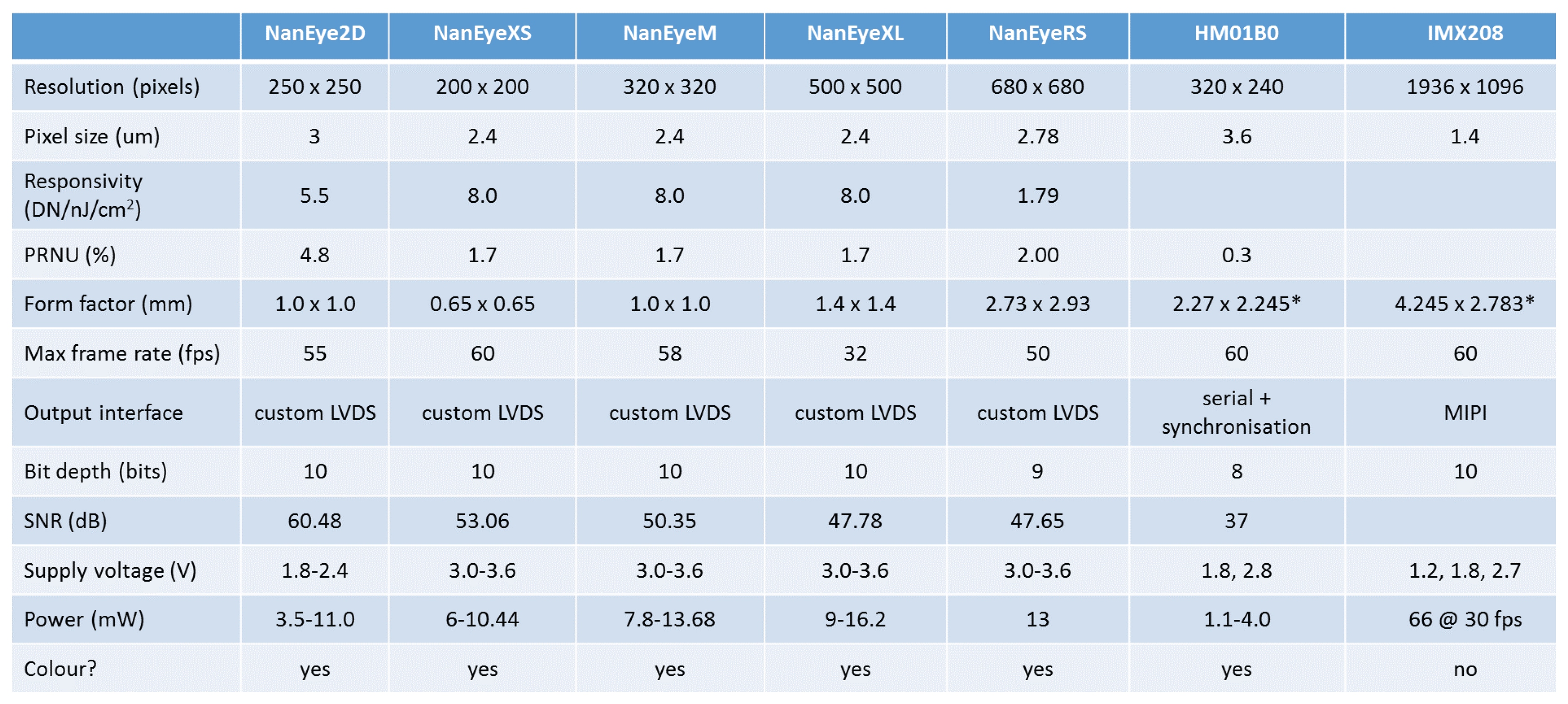 Sensors 17 01173 g008 550