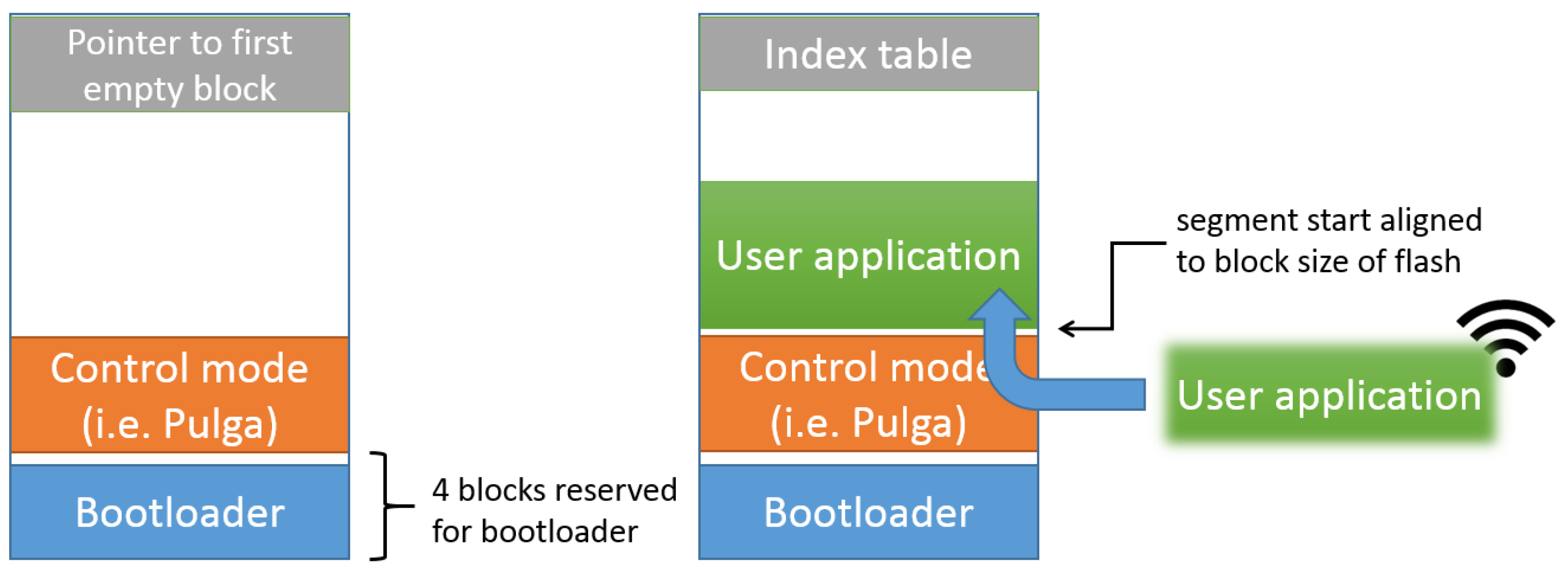 Sensors 17 01173 g010 550