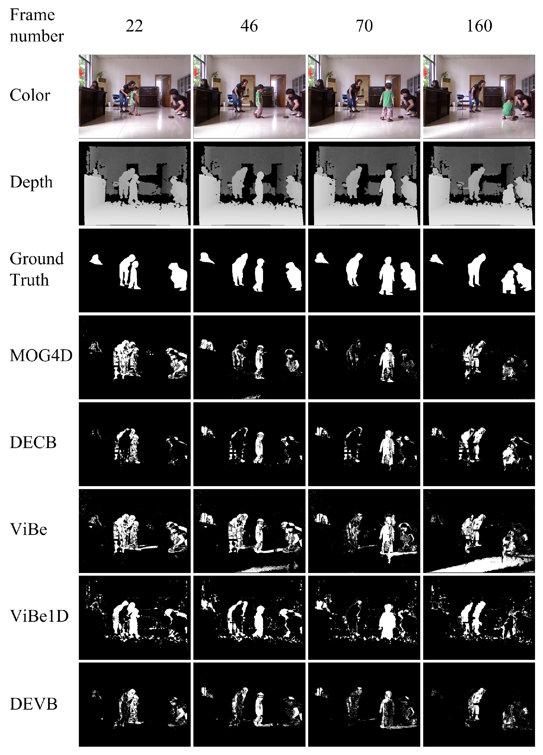 Sensors 17 01177 g004 550