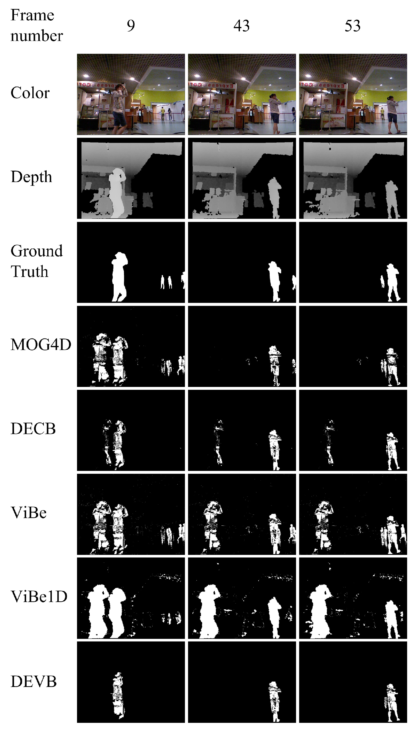 Sensors 17 01177 g007 550