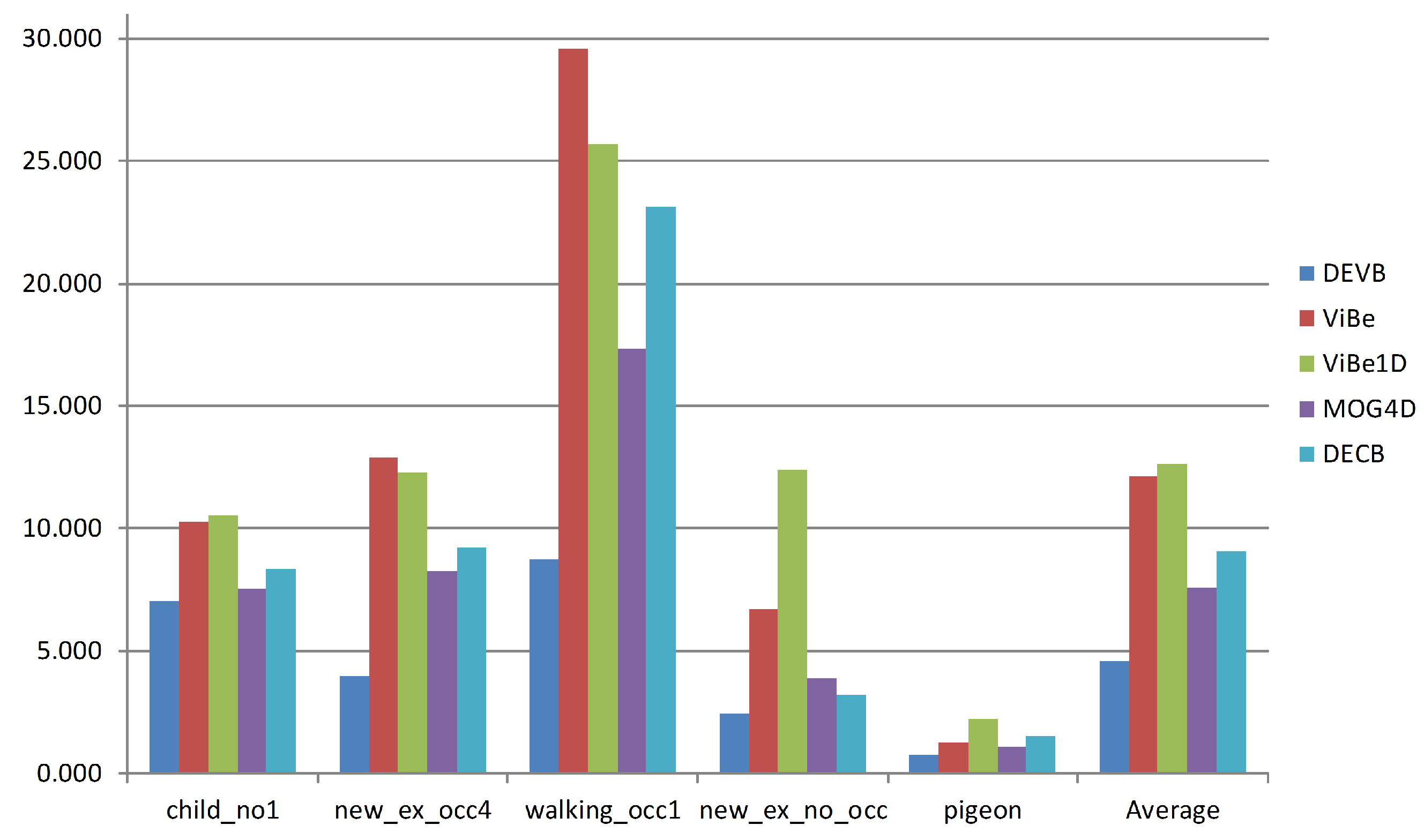 Sensors 17 01177 g009 550