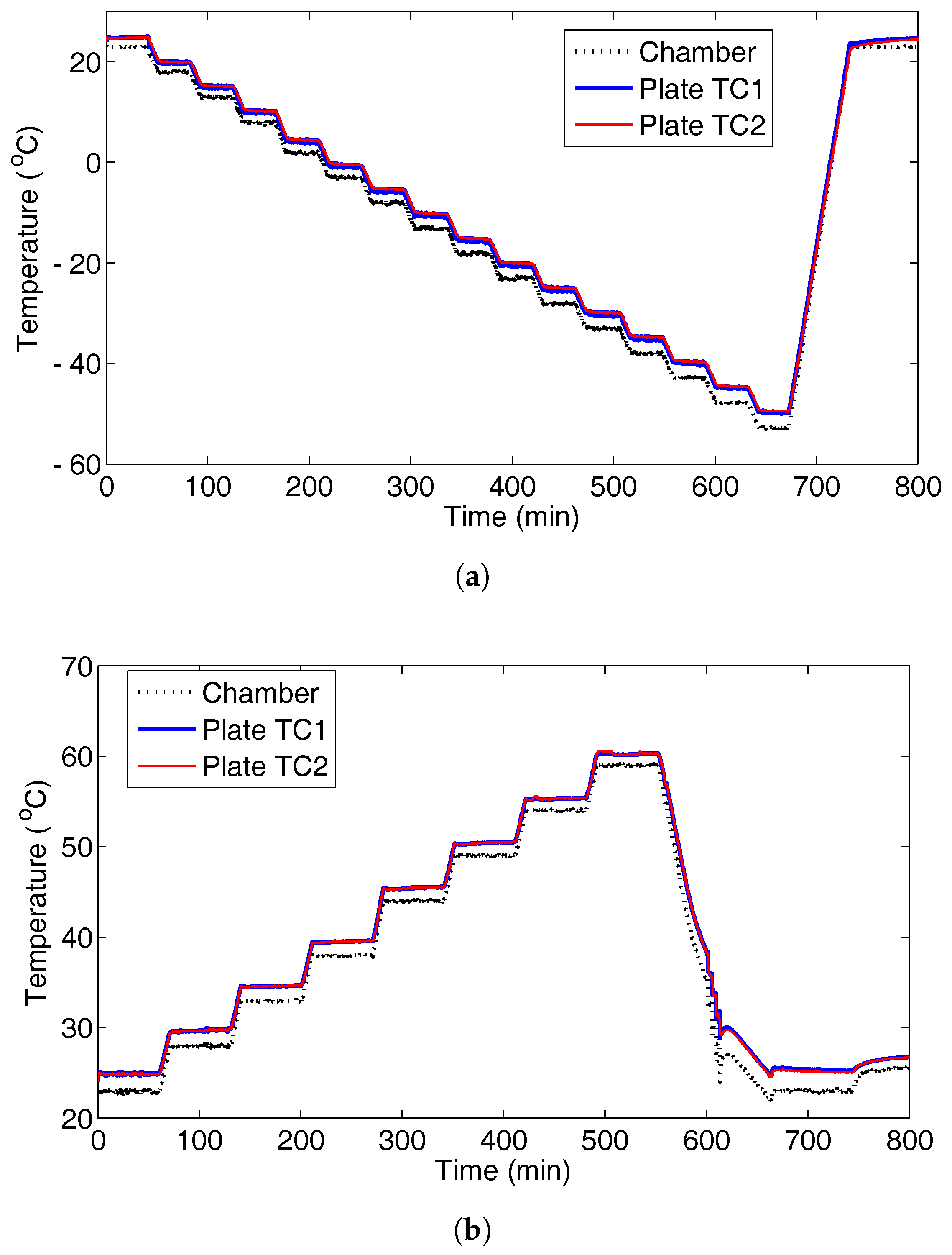Sensors 17 01178 g002