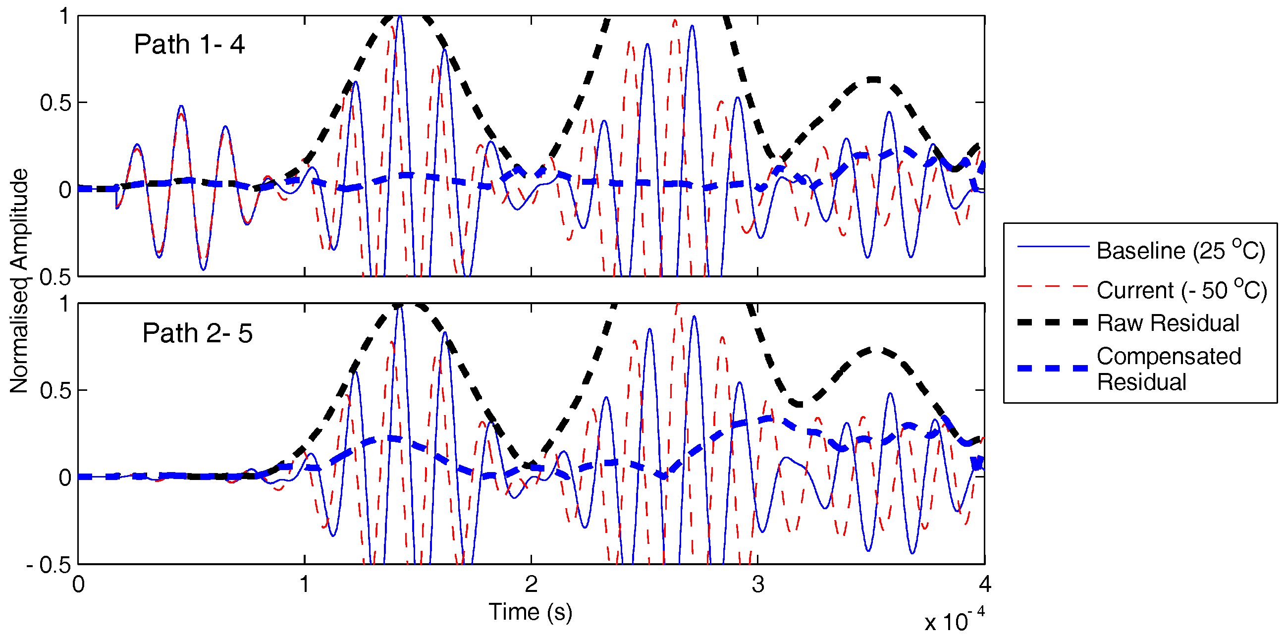Sensors 17 01178 g013