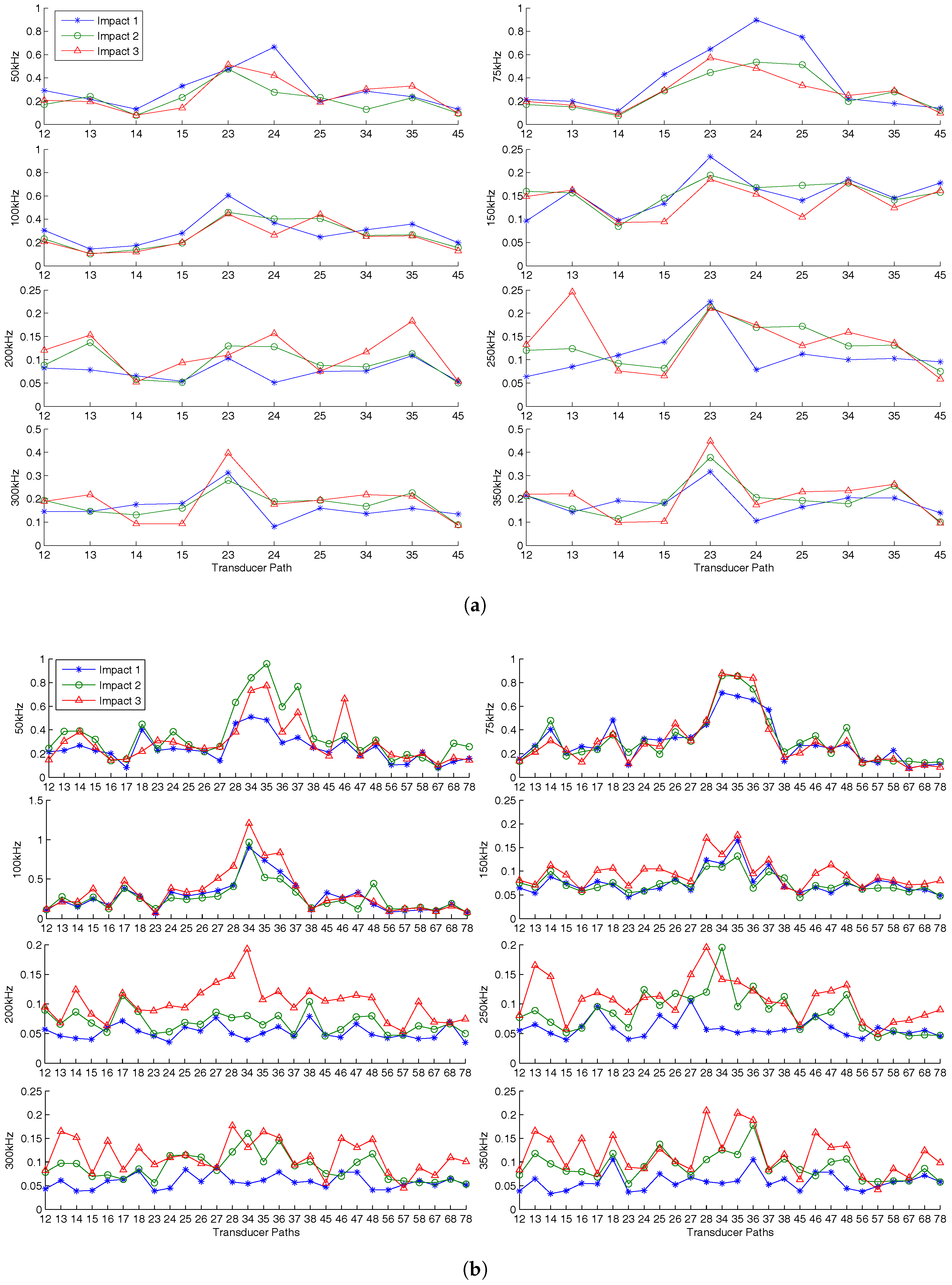 Sensors 17 01178 g018