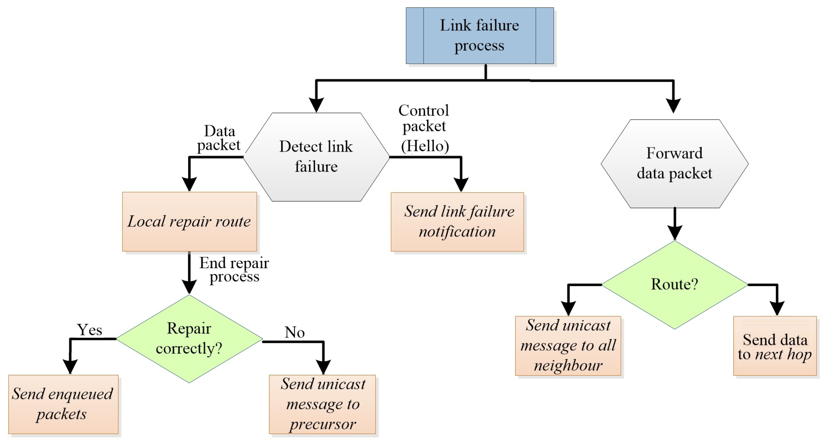 Sensors 17 01179 g003 550