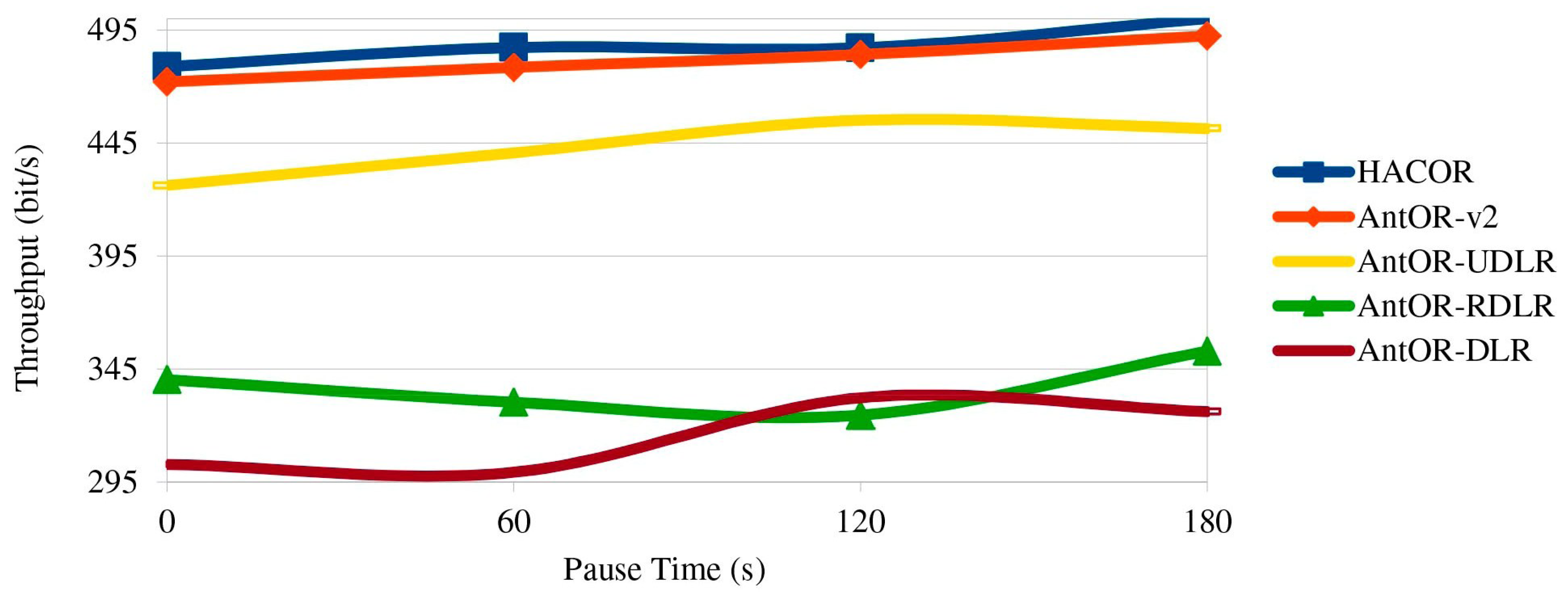 Sensors 17 01179 g009 550