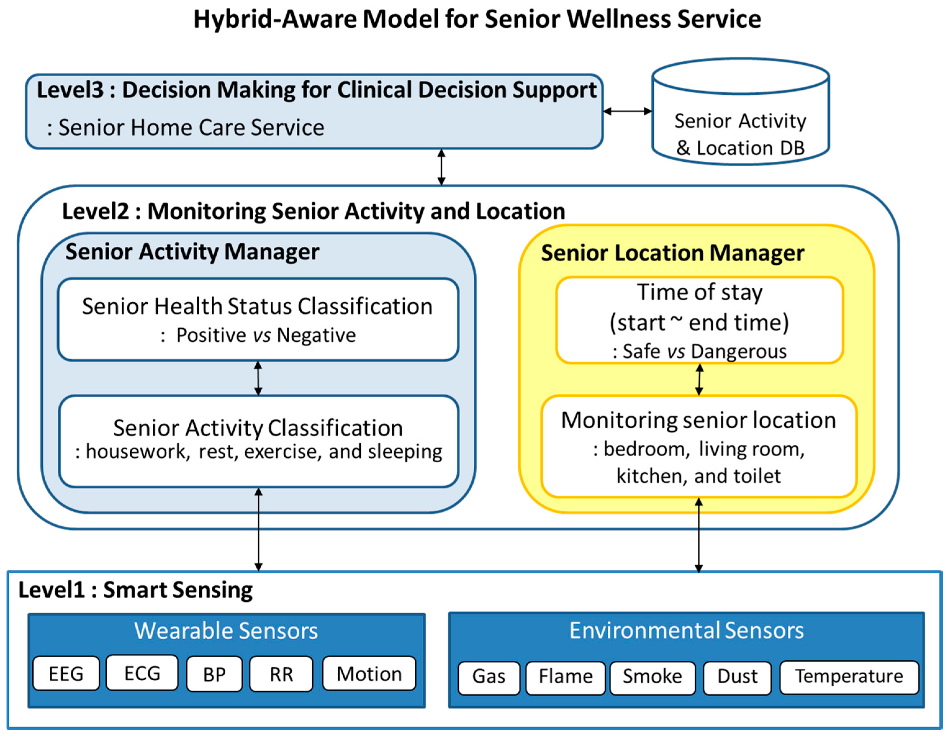 Sensors 17 01182 g002 550