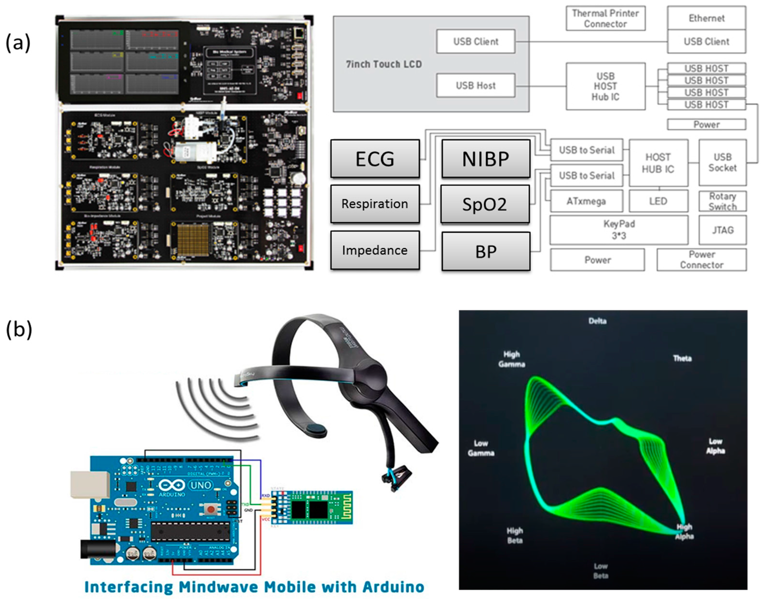Sensors 17 01182 g004 550