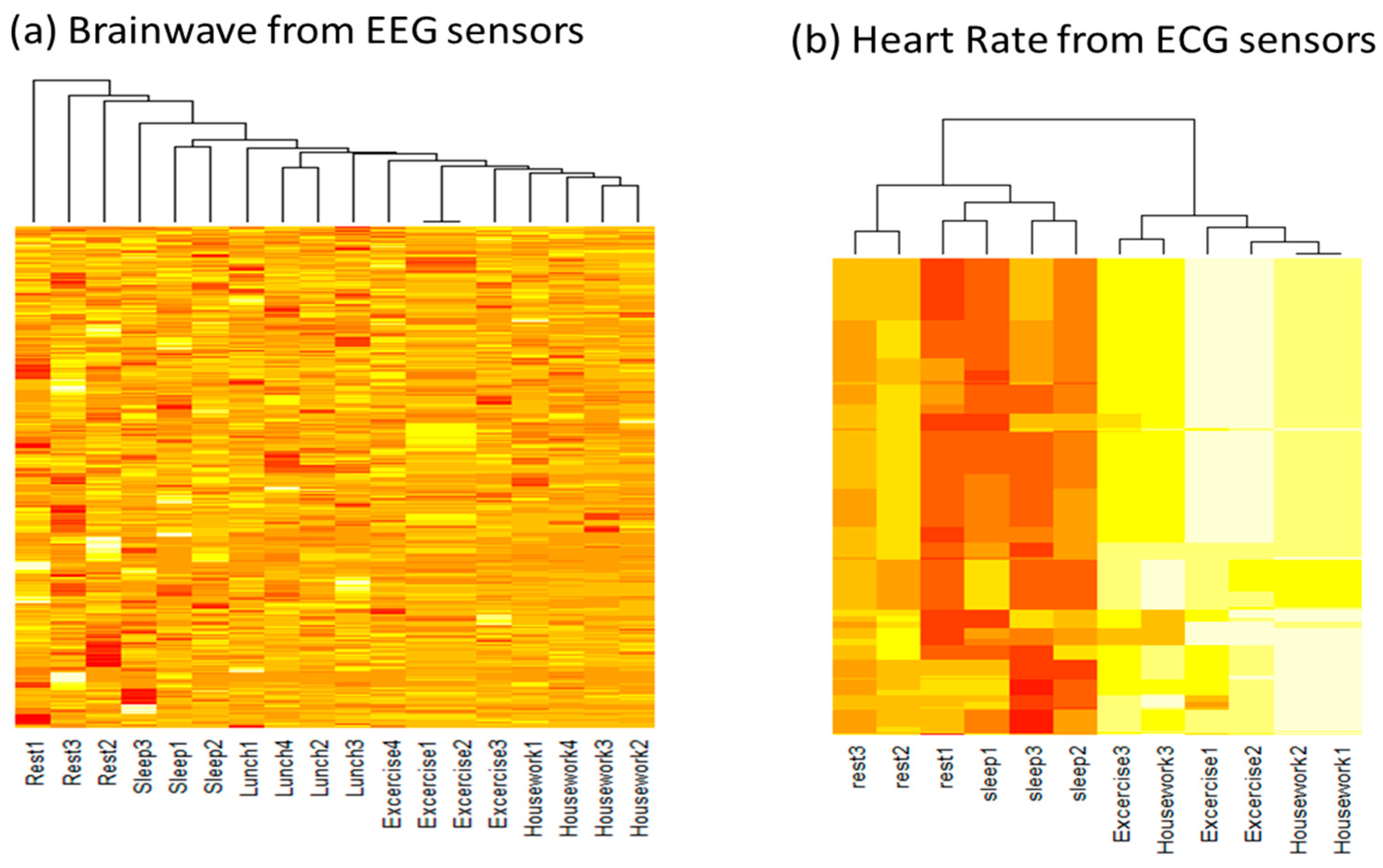 Sensors 17 01182 g005 550