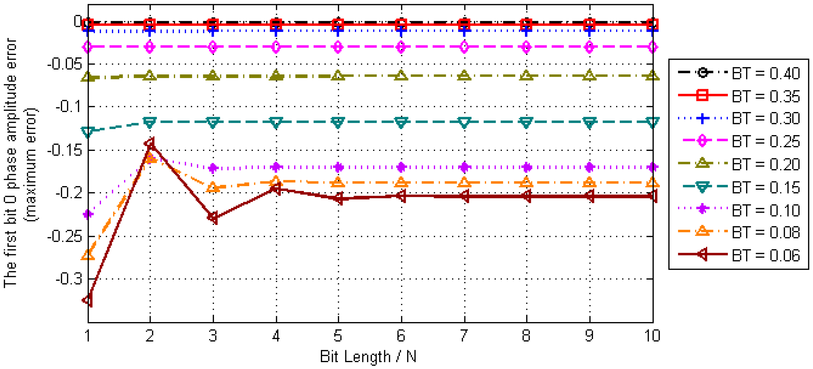 Sensors 17 01183 g004 550