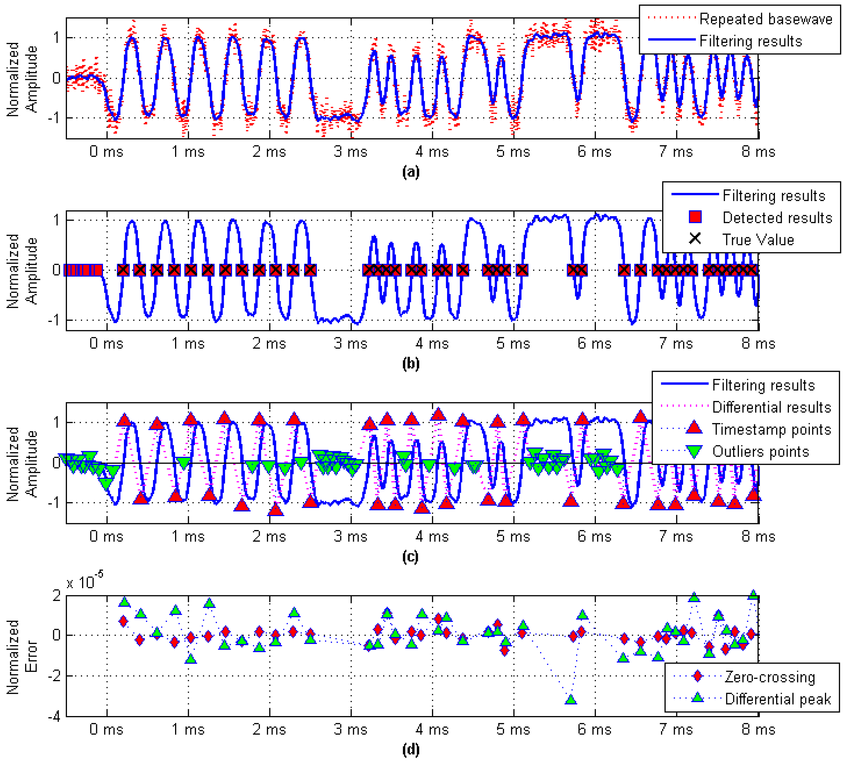 Sensors 17 01183 g007 550