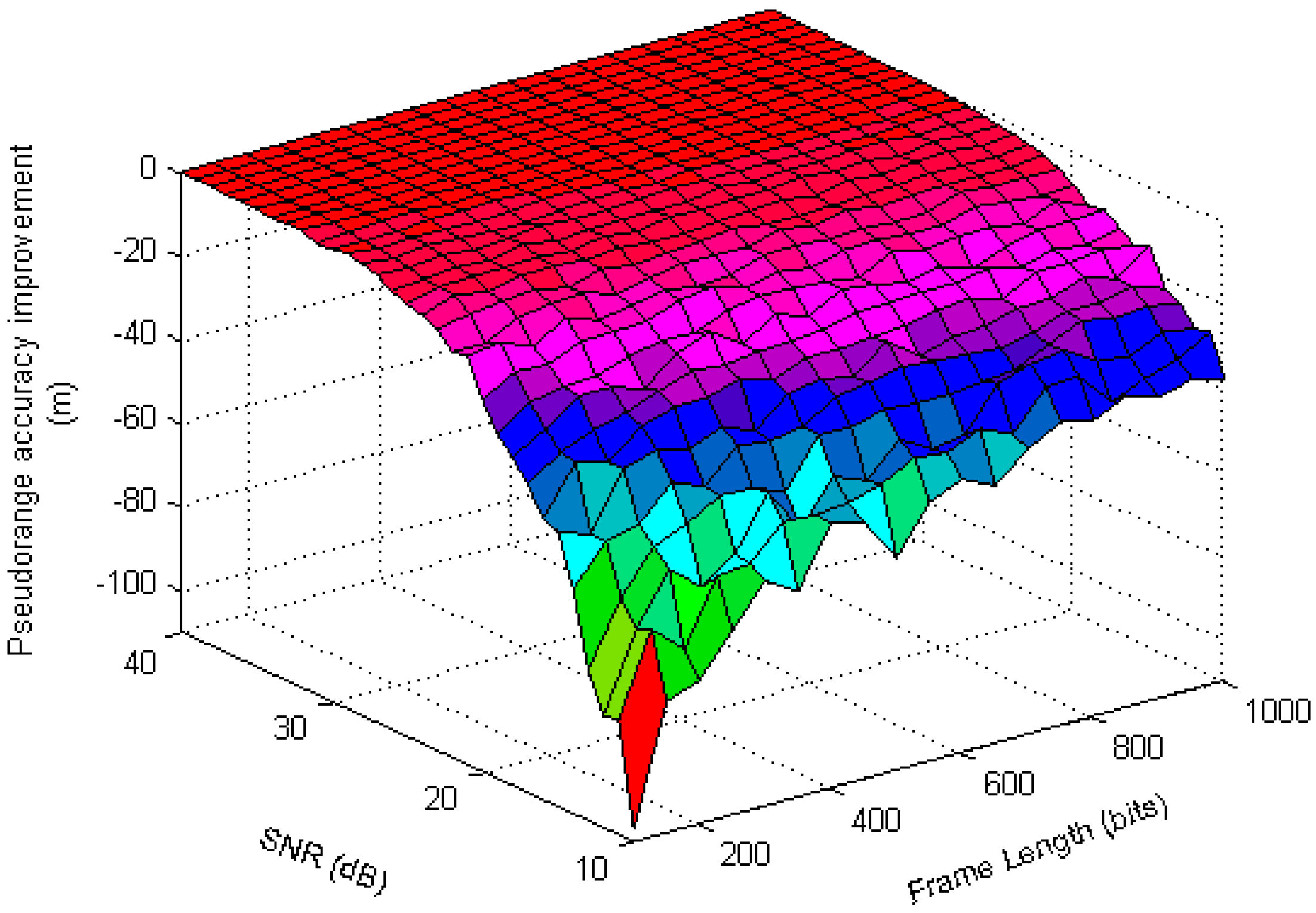 Sensors 17 01183 g012 550