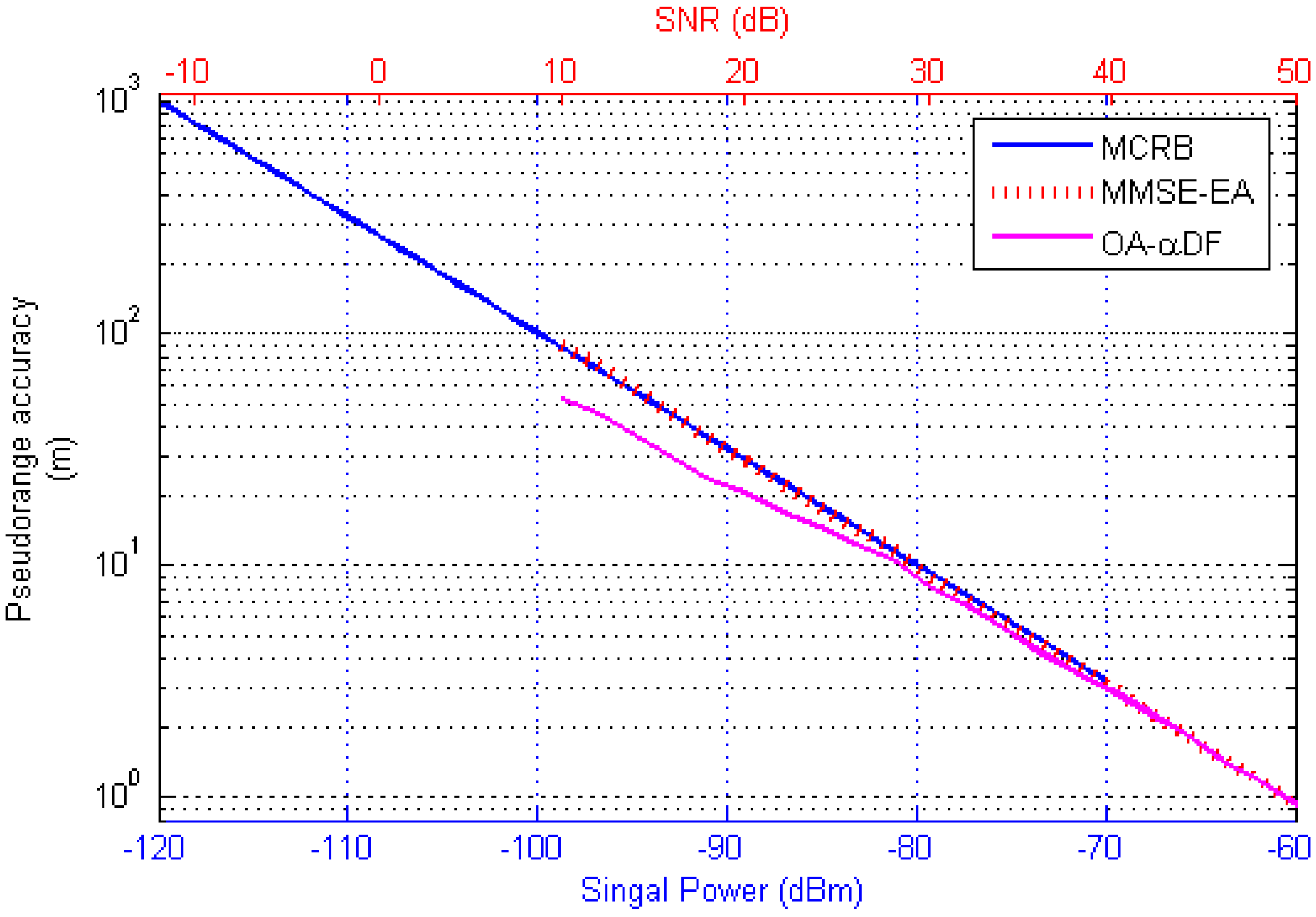 Sensors 17 01183 g013 550