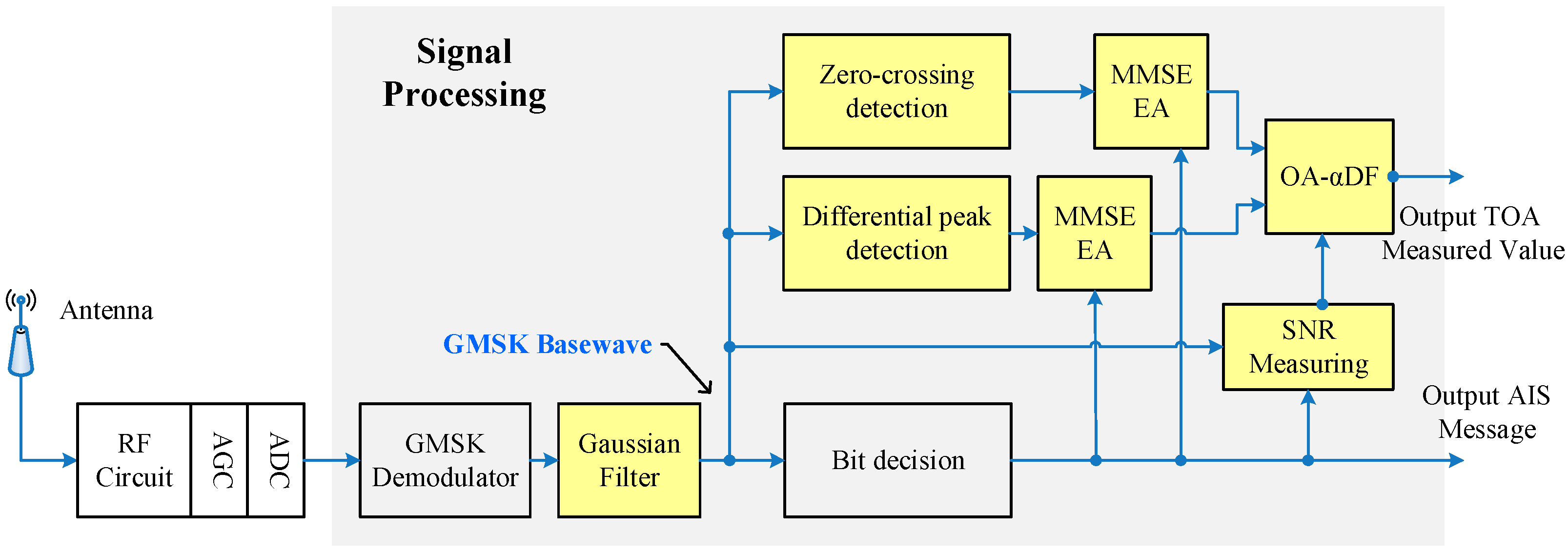Sensors 17 01183 g014 550