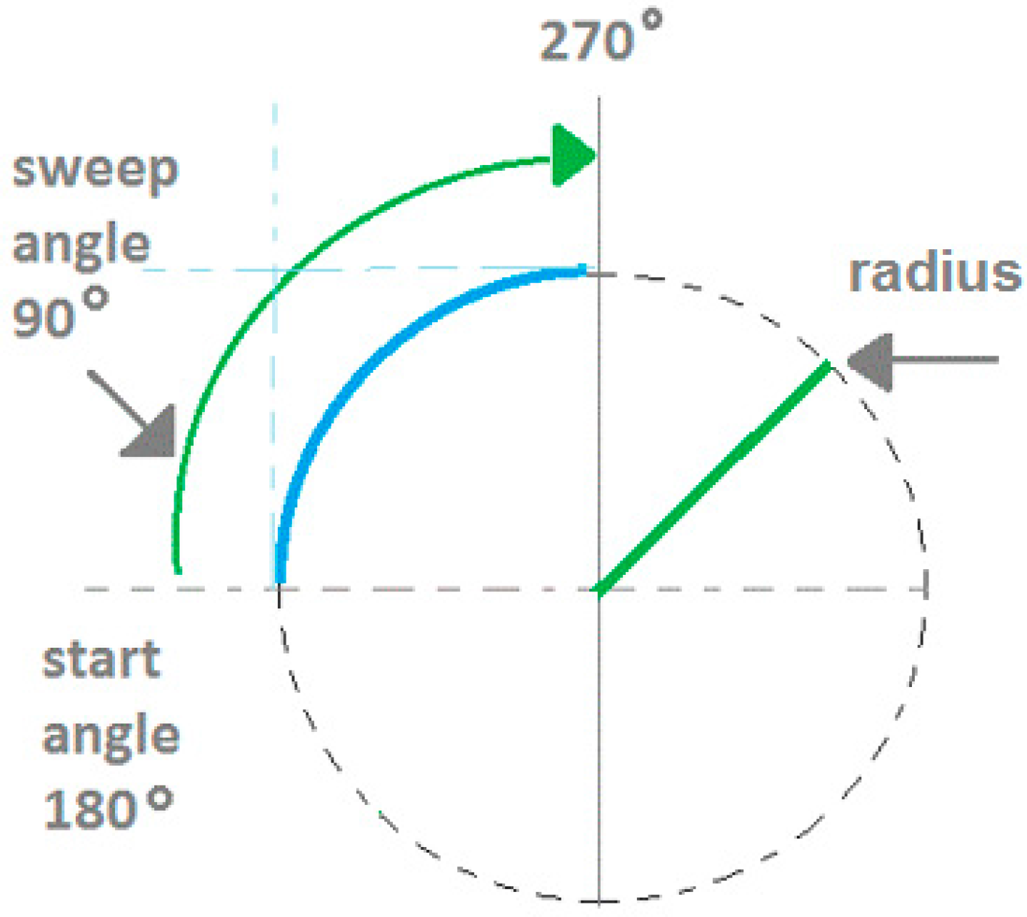 Sensors 17 01186 g004 550