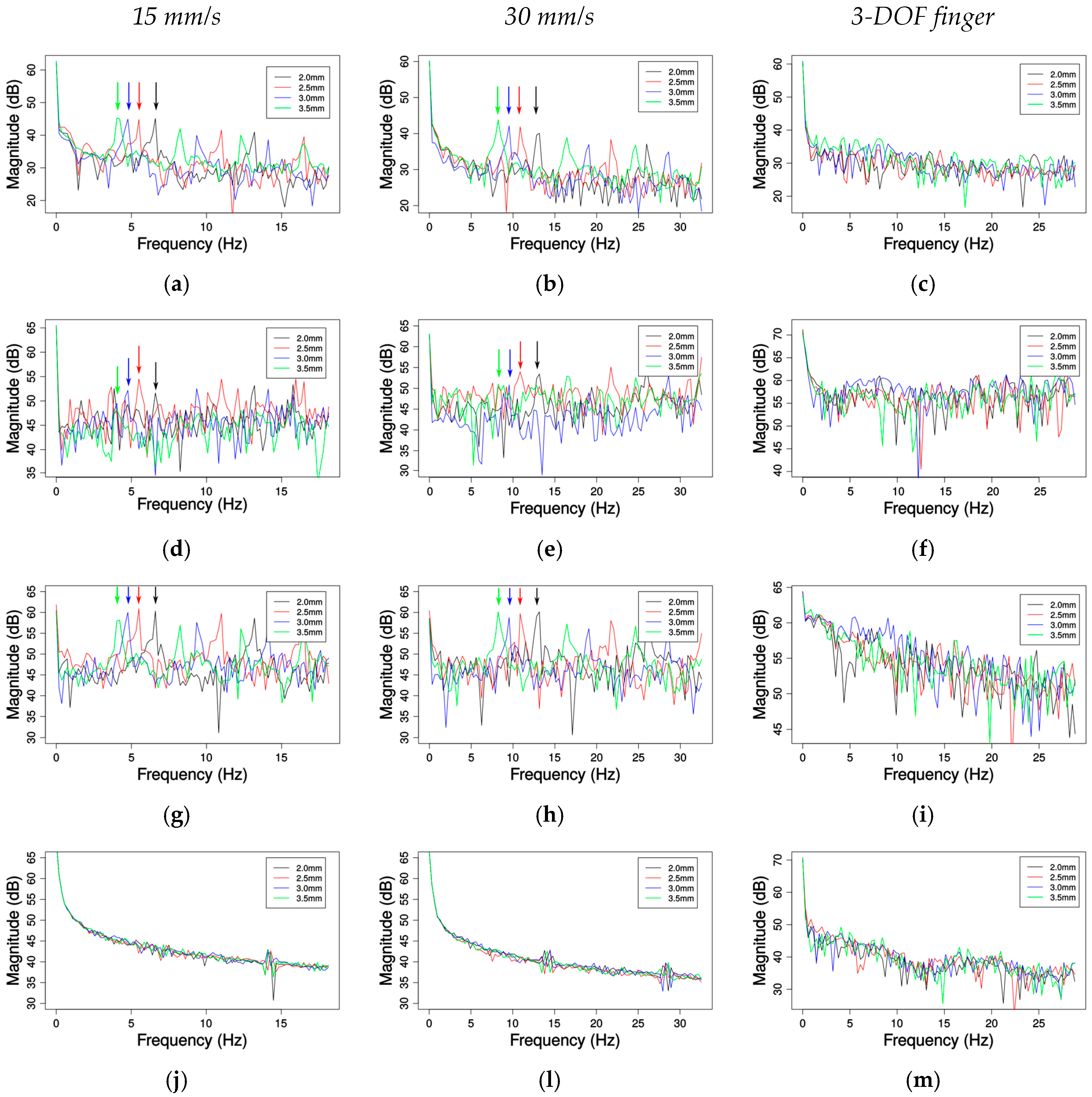 Sensors 17 01187 g006