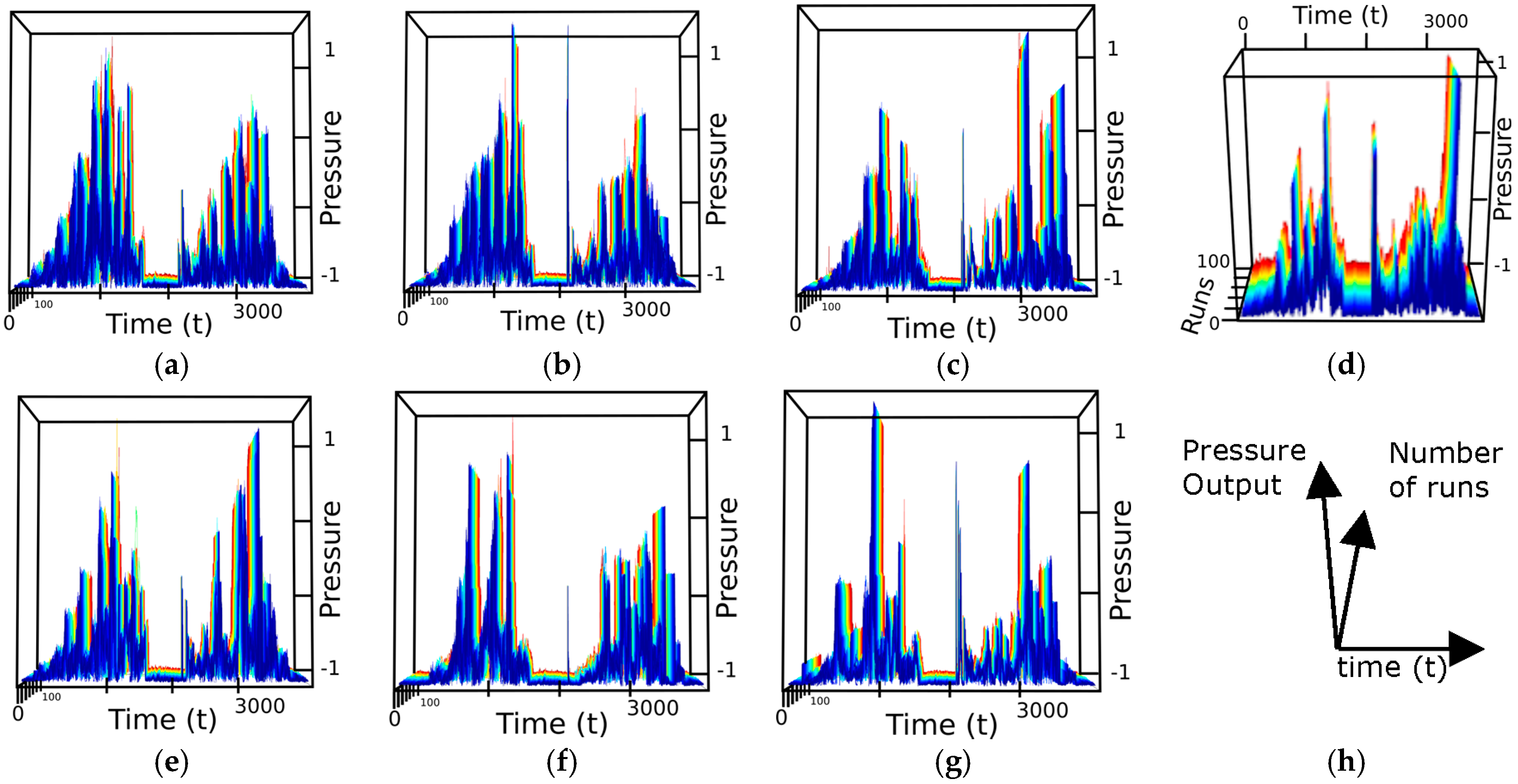 Sensors 17 01187 g008