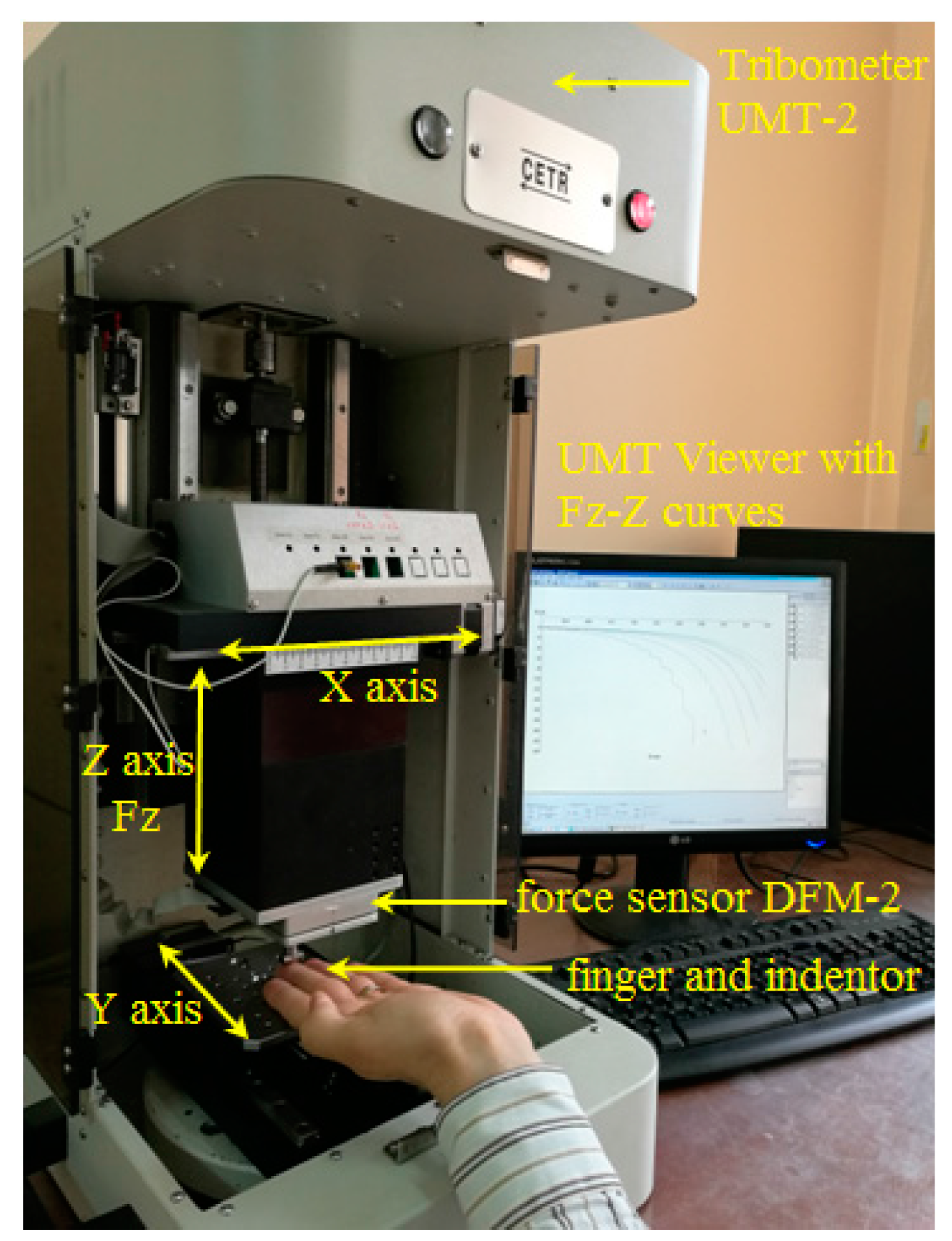 Sensors 17 01190 g001