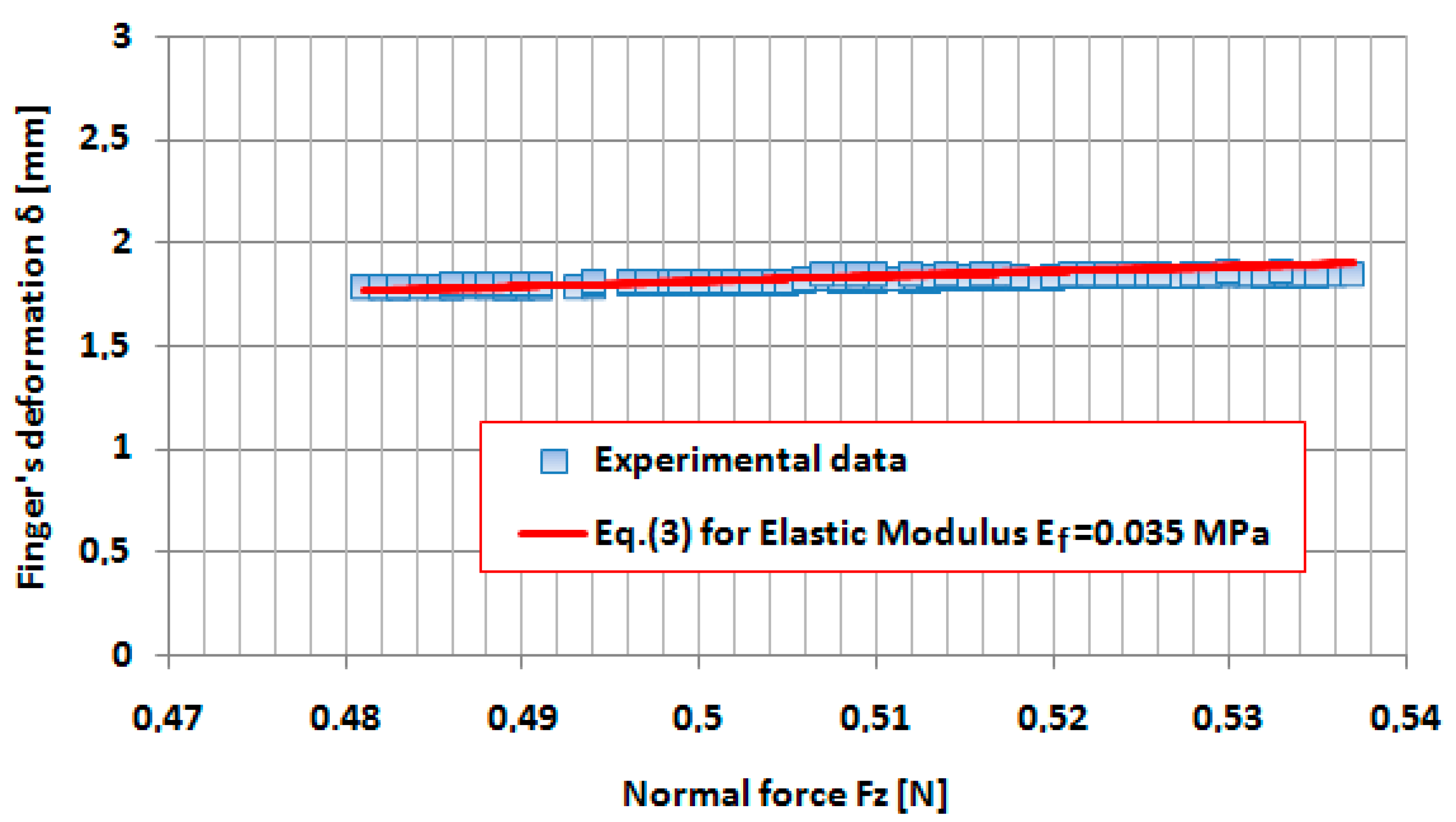 Sensors 17 01190 g006