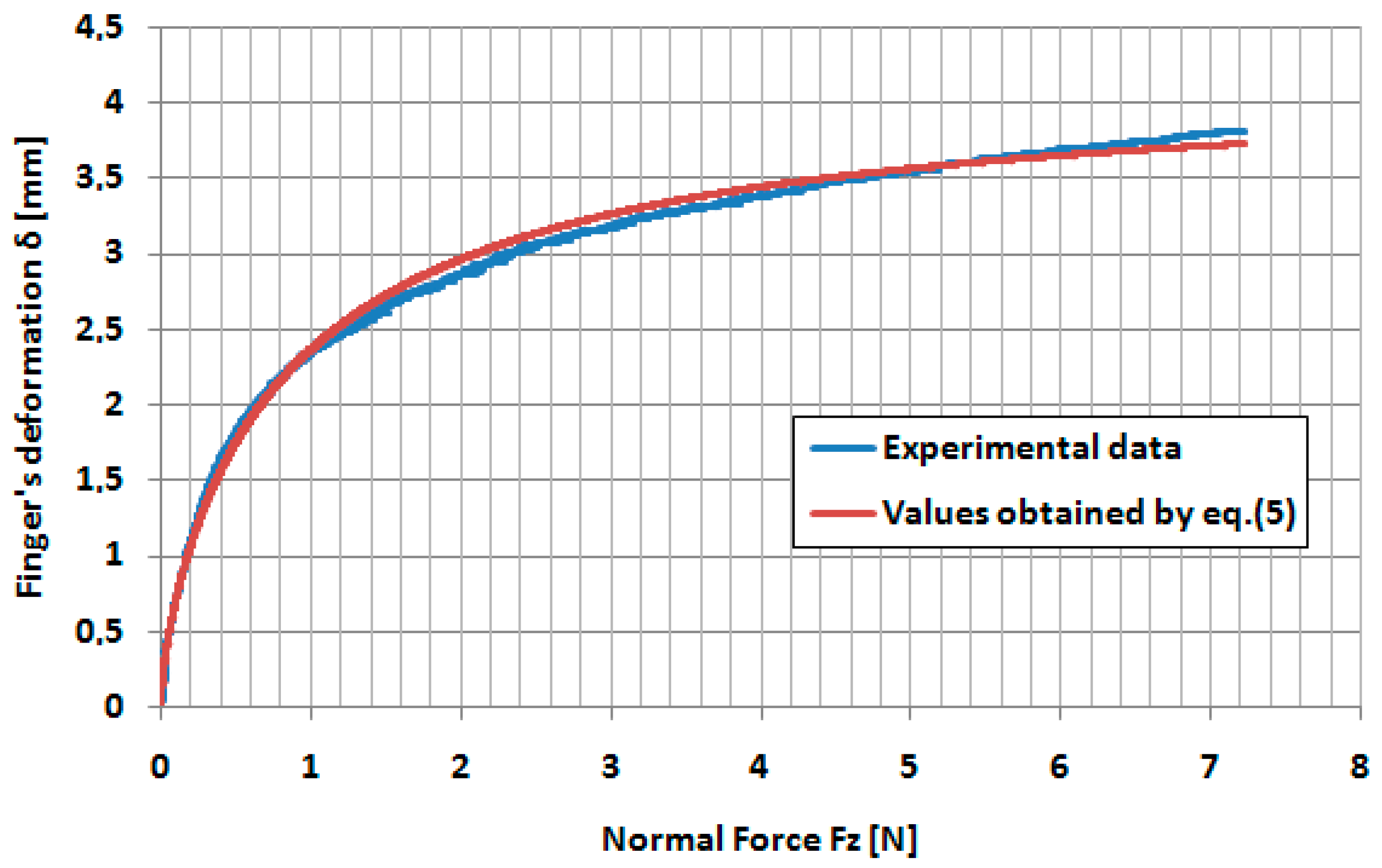 Sensors 17 01190 g009