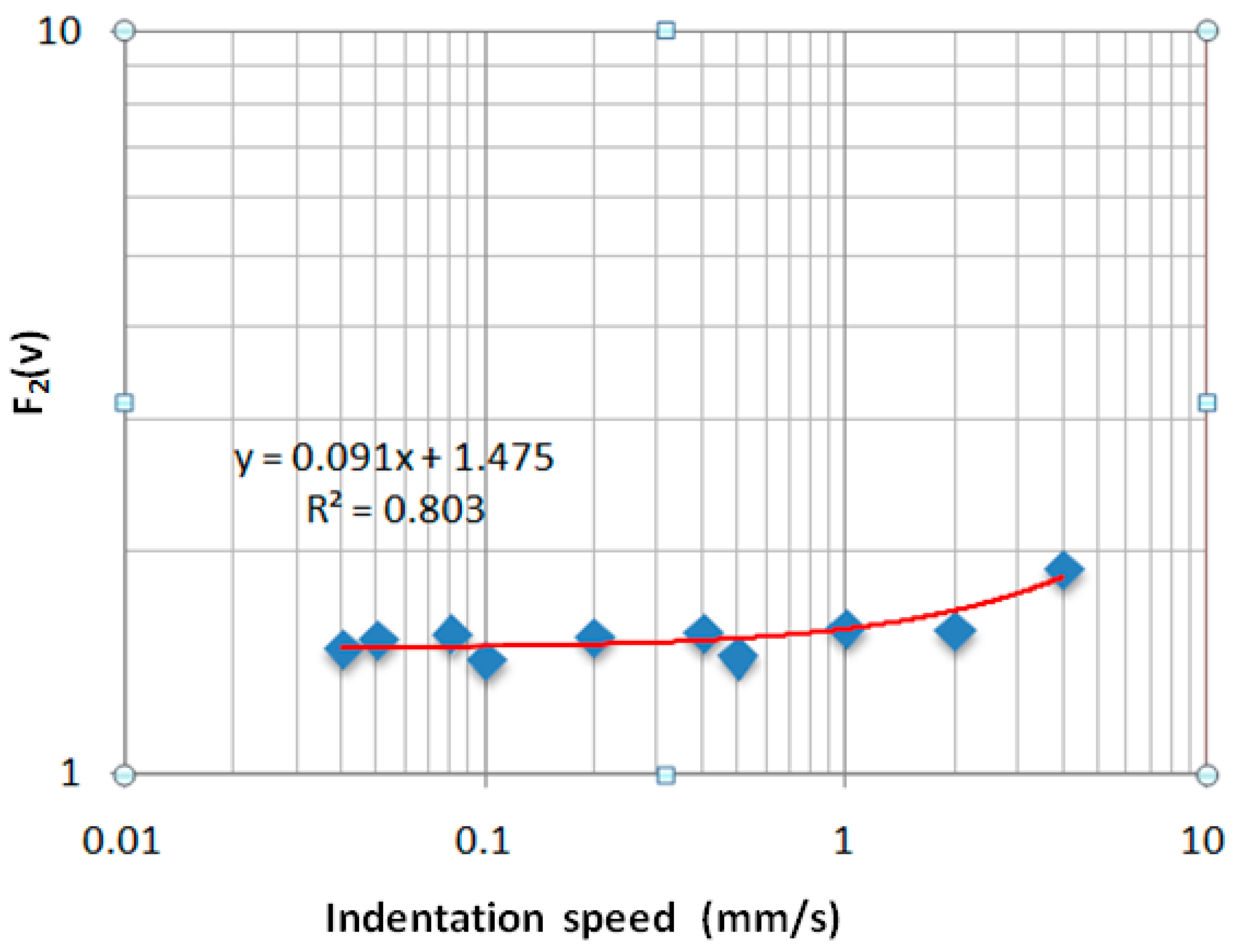 Sensors 17 01190 g014