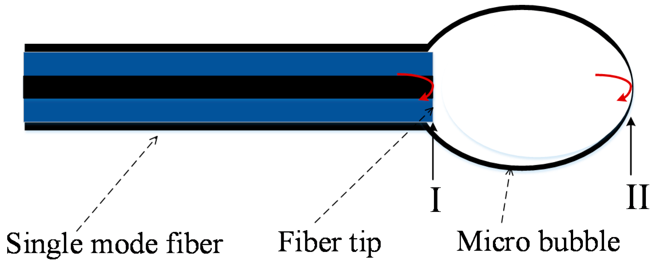 Sensors 17 01192 g002 550