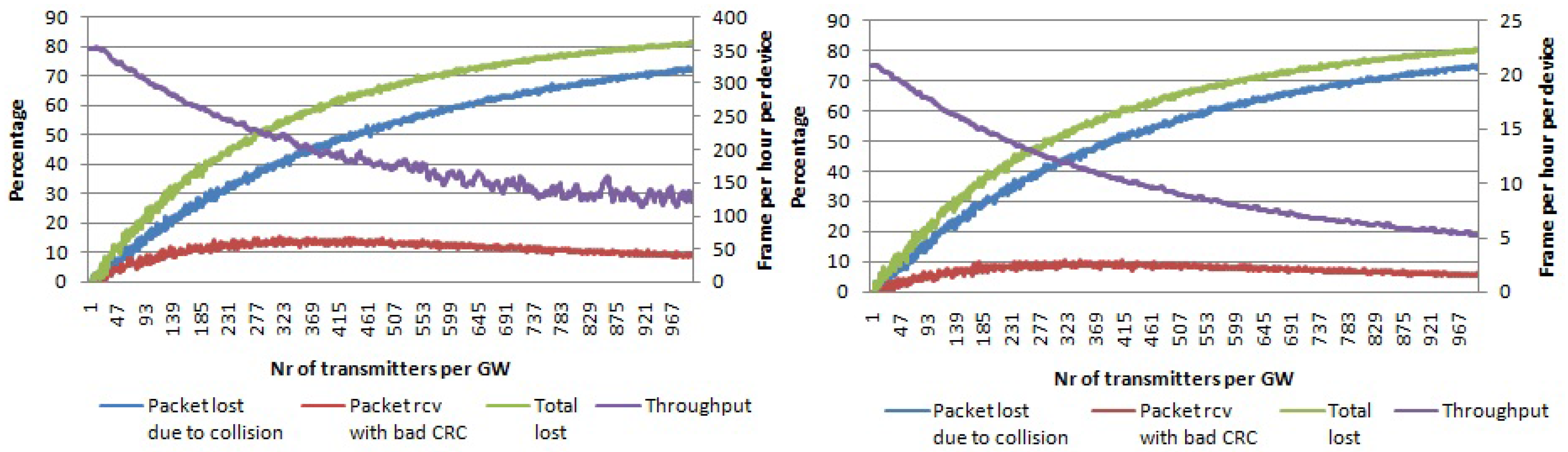 Sensors 17 01193 g008 550