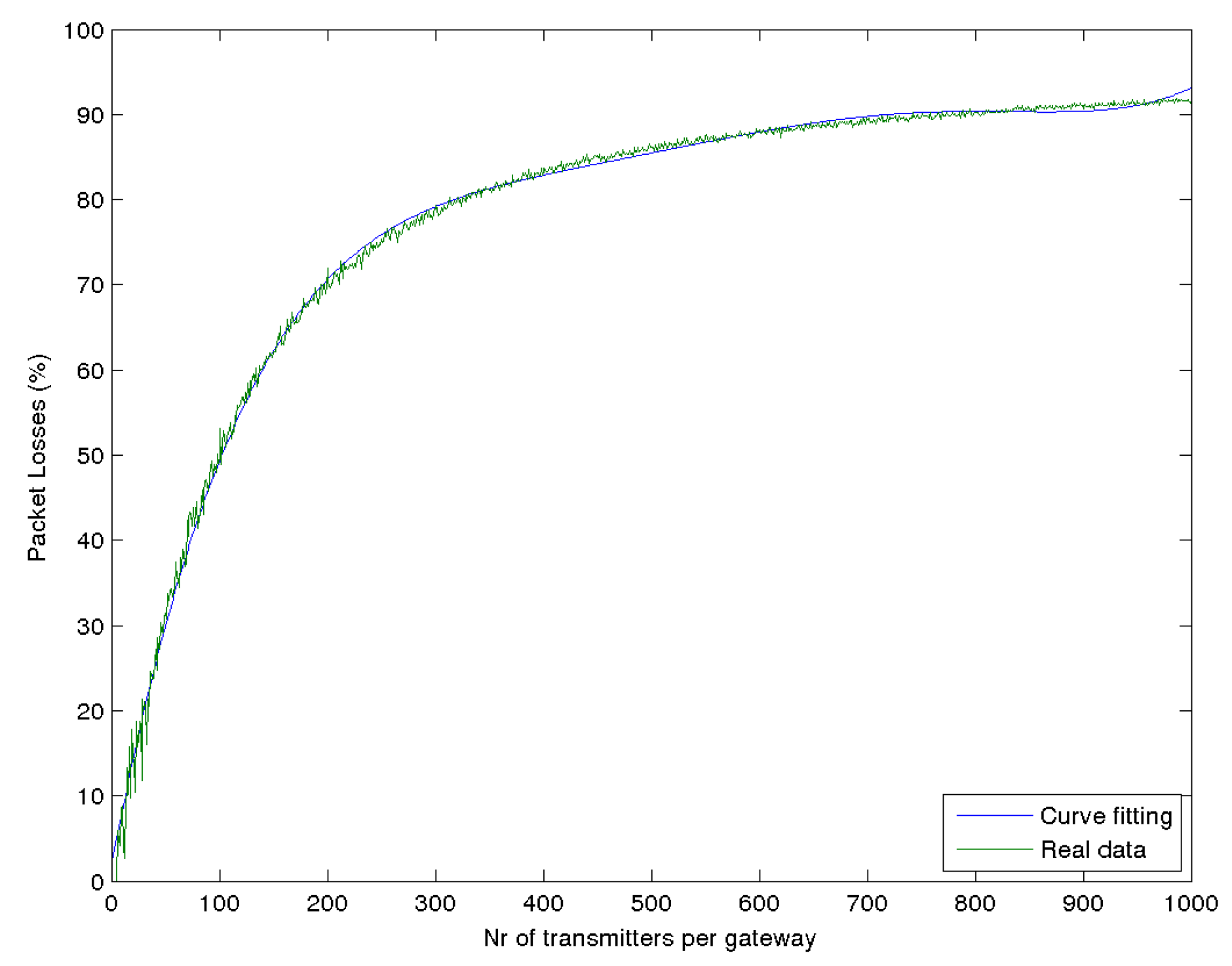 Sensors 17 01193 g010 550