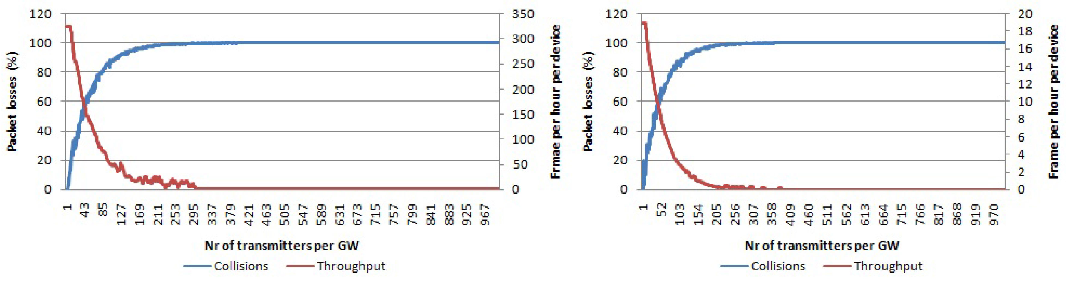 Sensors 17 01193 g011 550