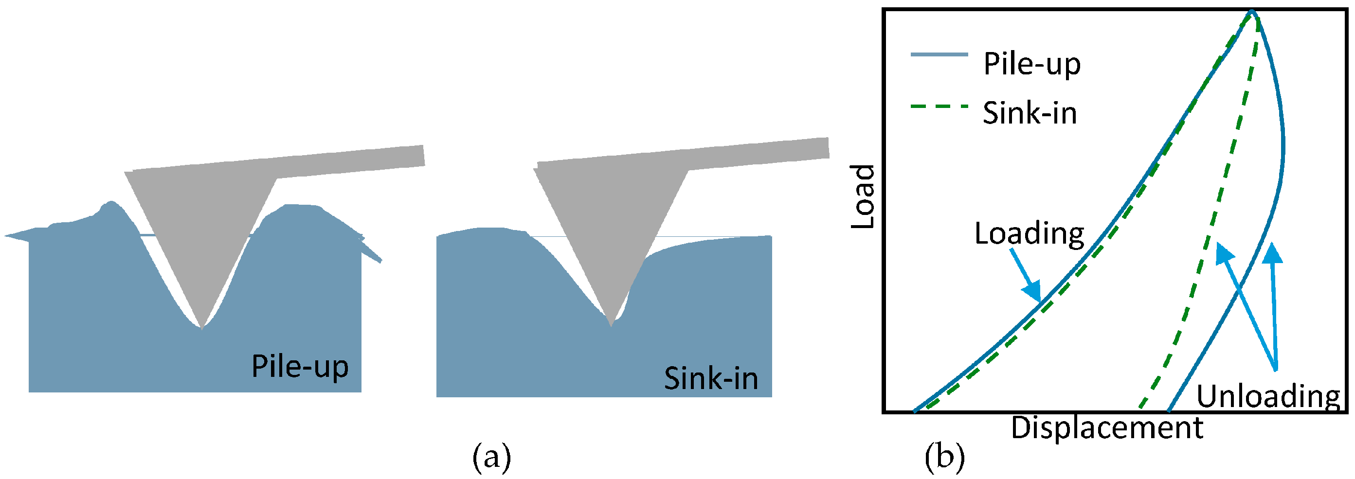 Sensors 17 01194 g008 550