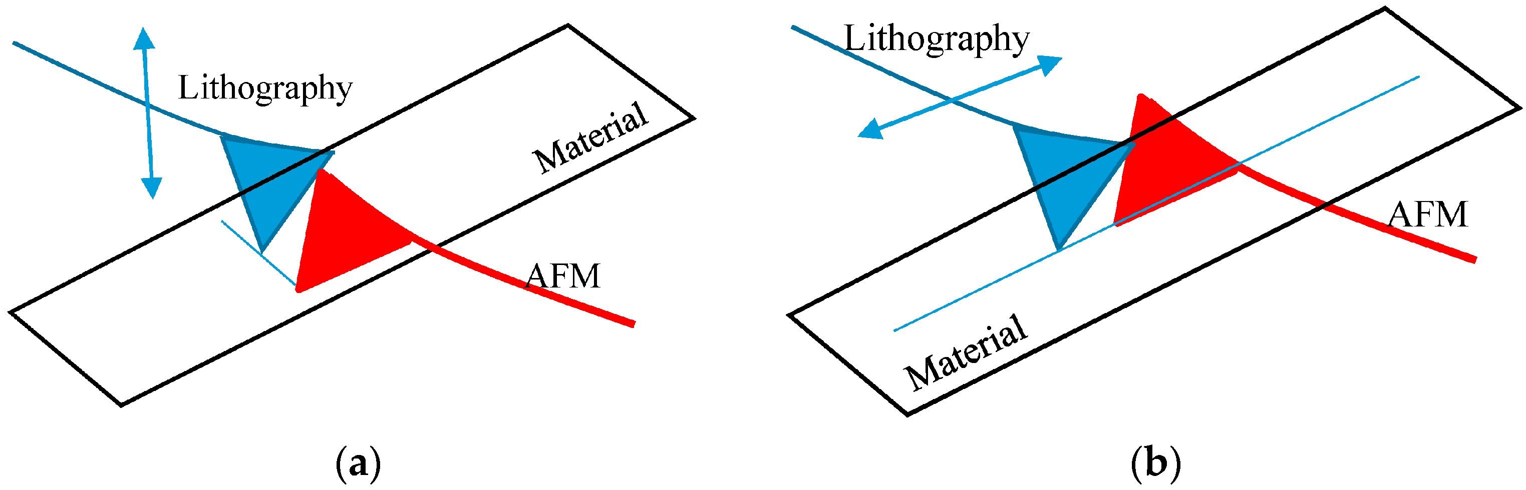 Sensors 17 01194 g010 550