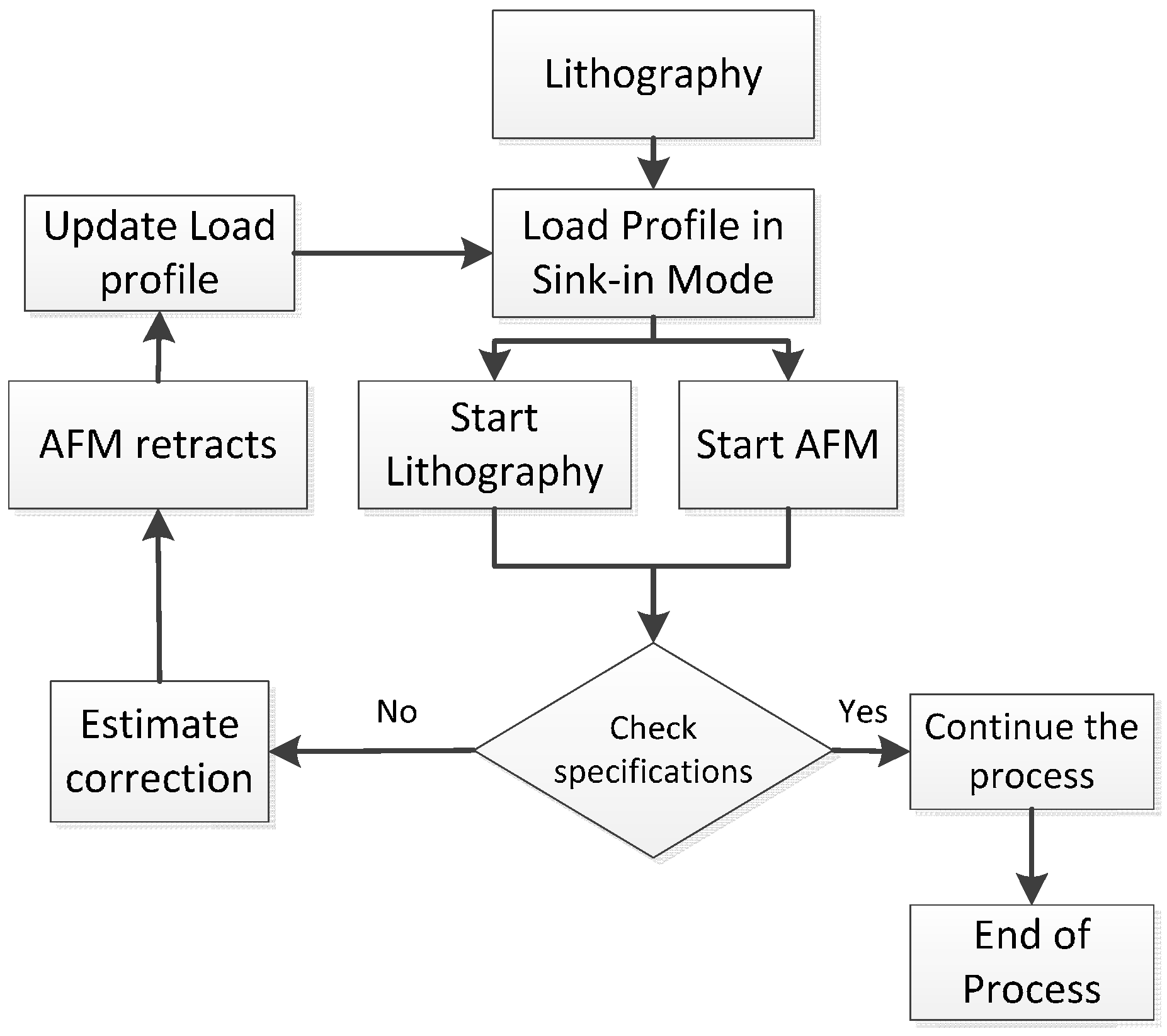 Sensors 17 01194 g011 550