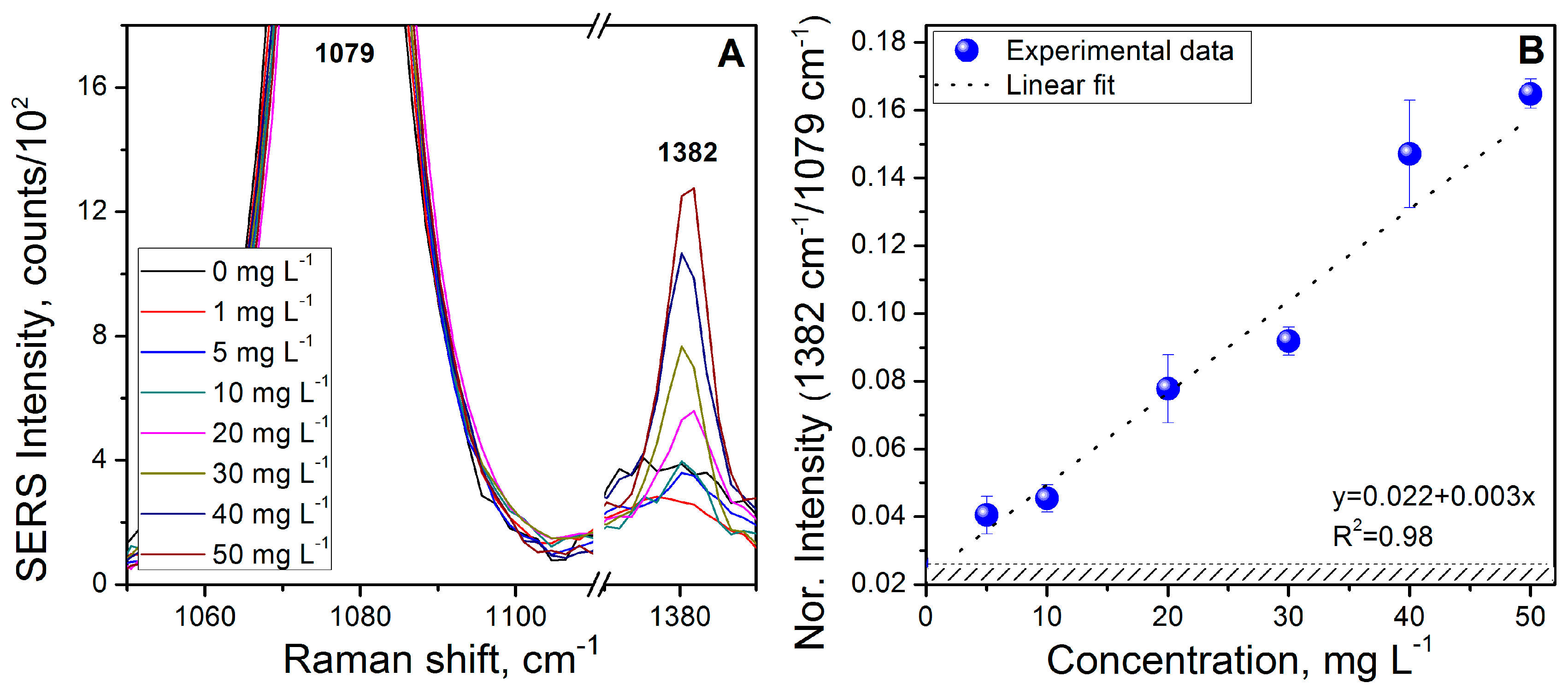 Sensors 17 01198 g004
