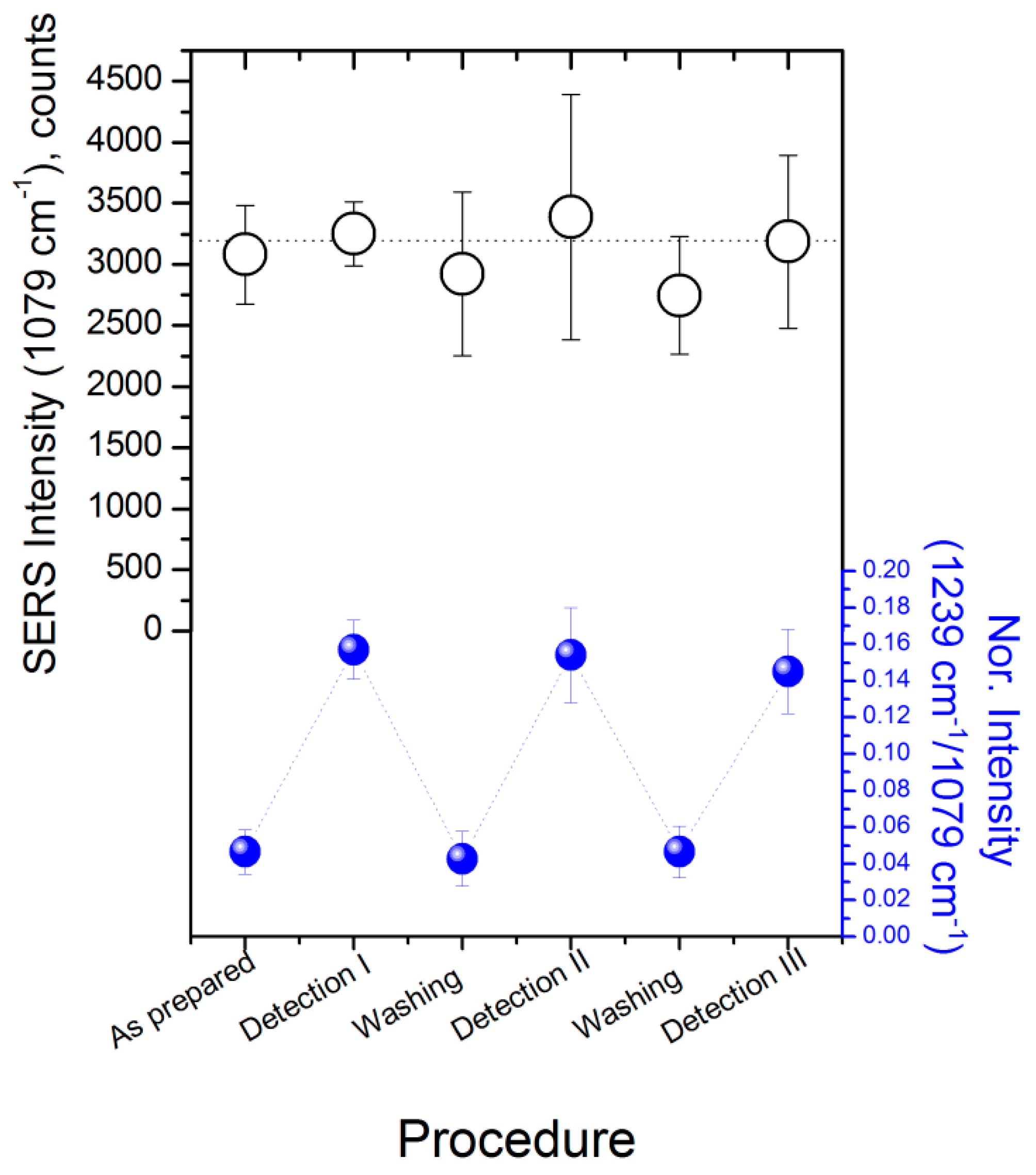 Sensors 17 01198 g007