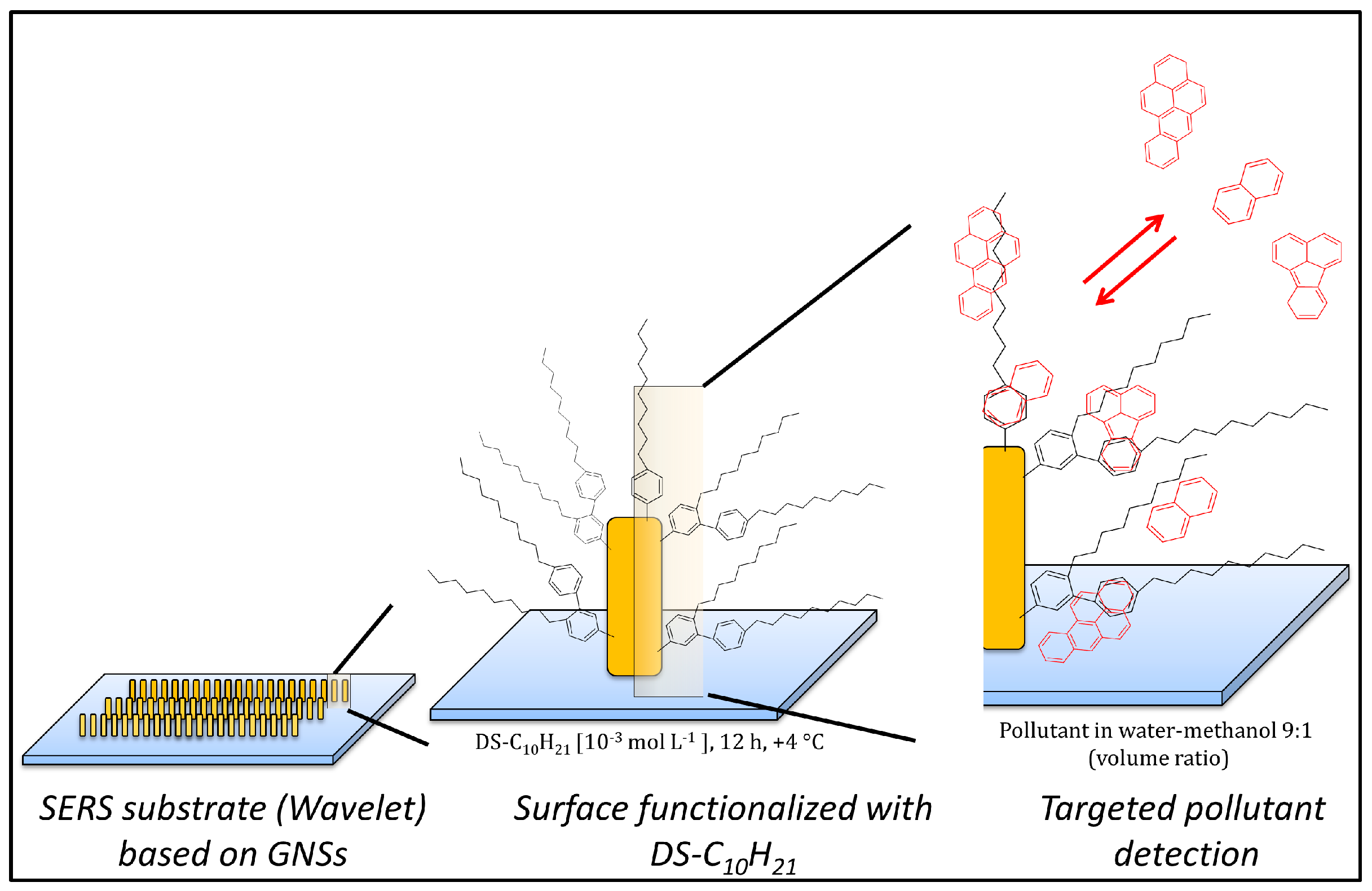 Sensors 17 01198 sch001