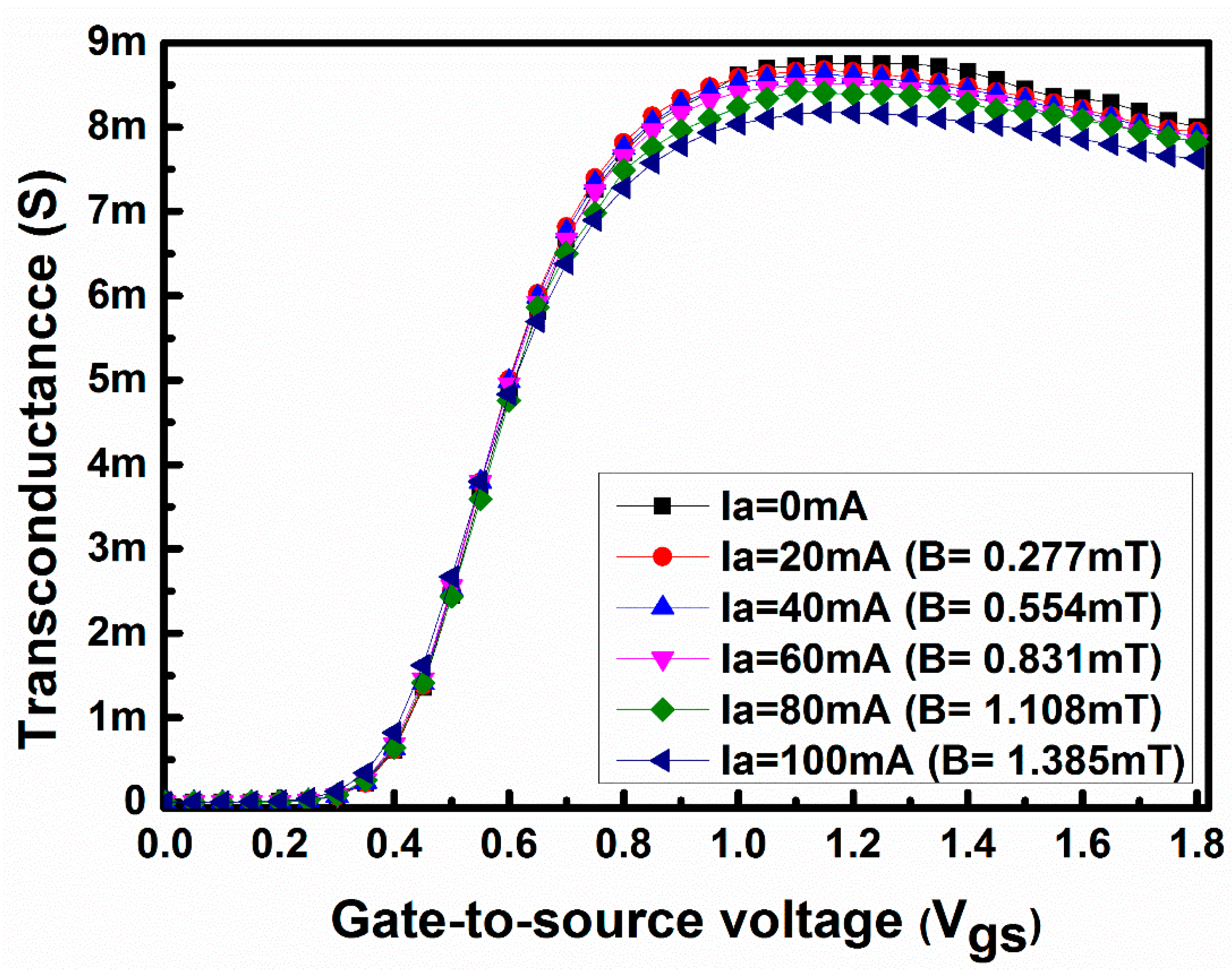Sensors 17 01199 g003 550