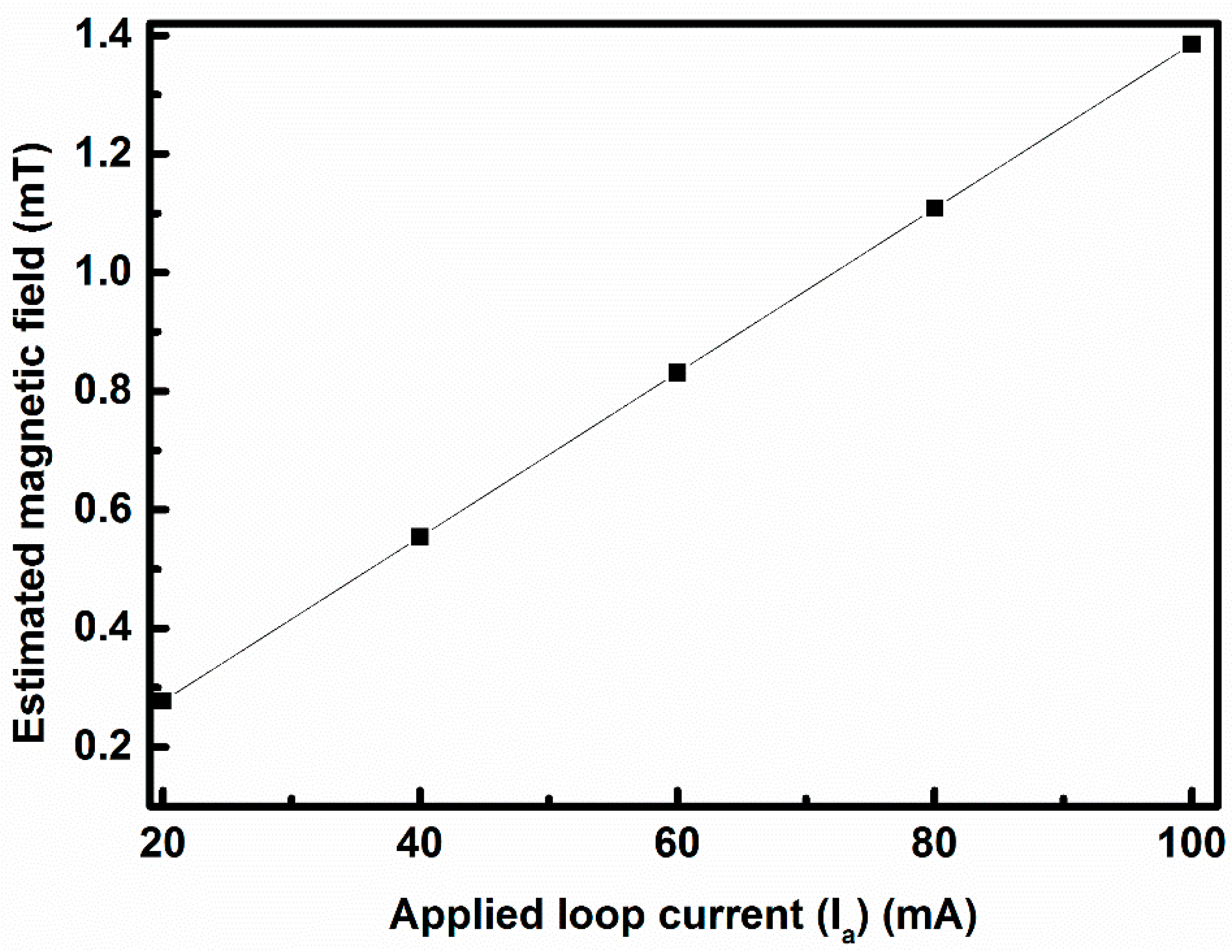 Sensors 17 01199 g006 550