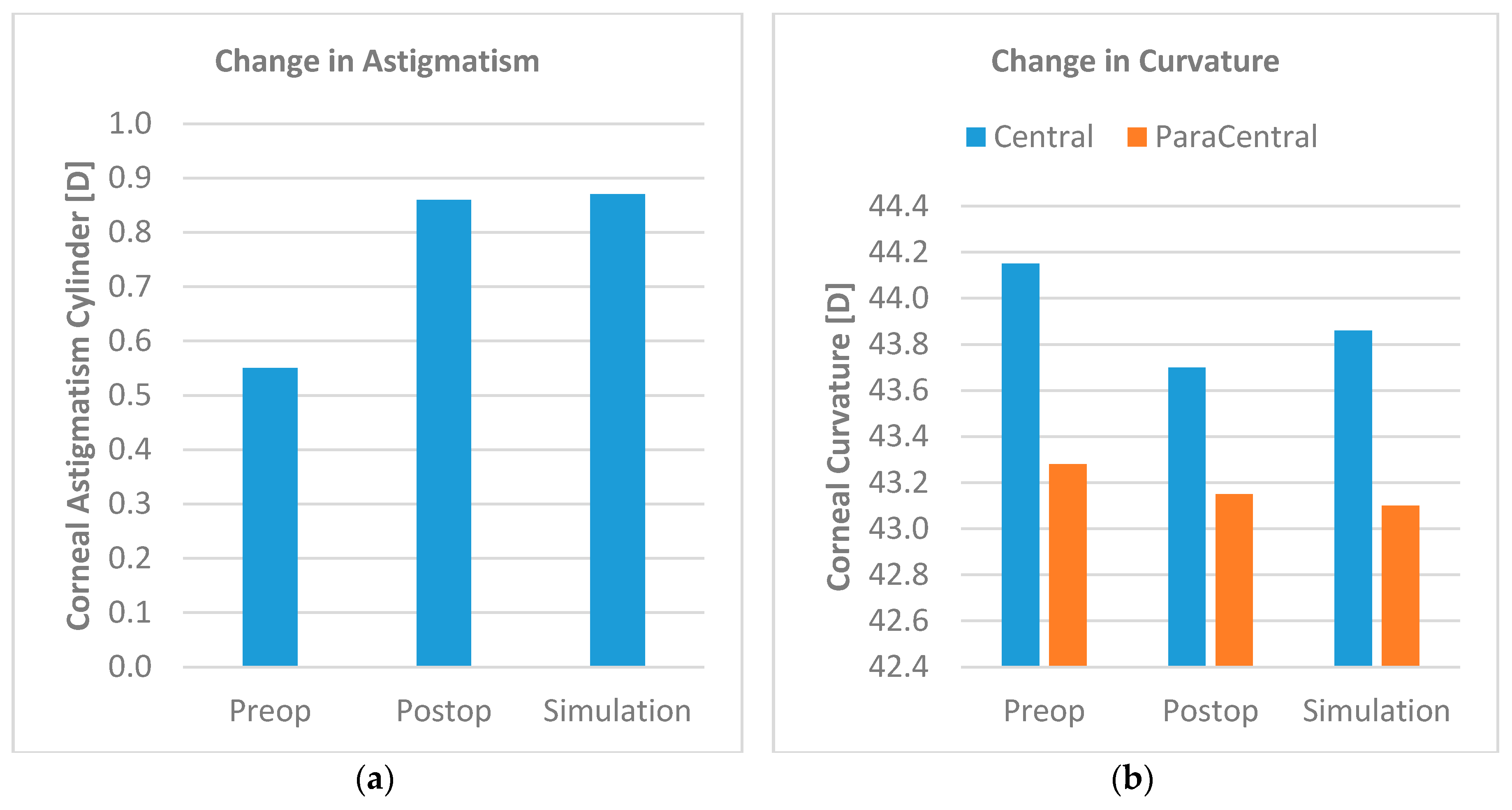 Sensors 17 01200 g003 550