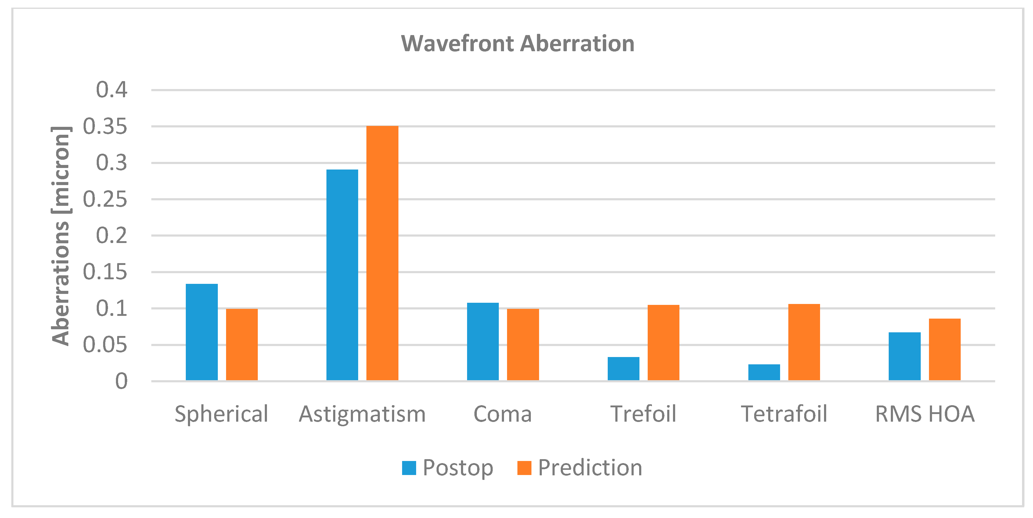 Sensors 17 01200 g006 550