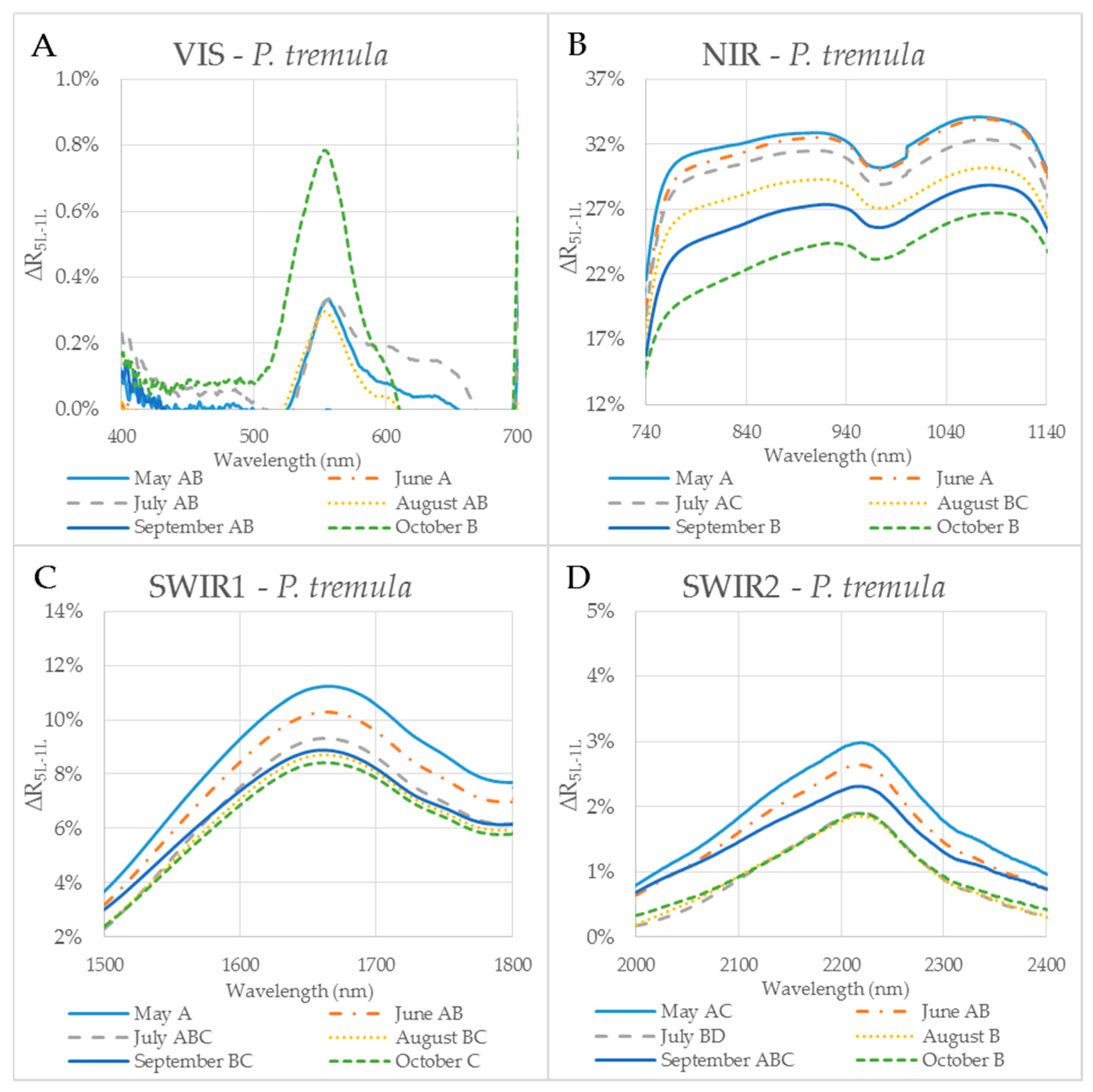 Sensors 17 01202 g005