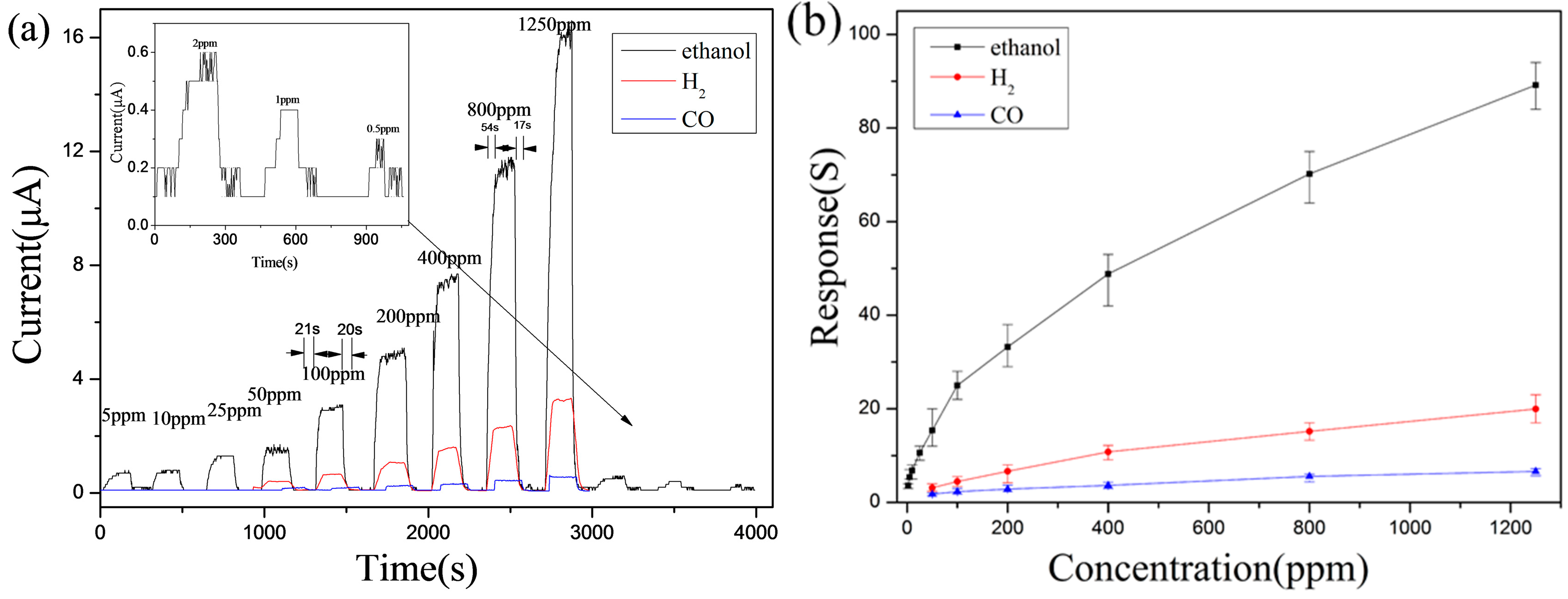 Sensors 17 01203 g005