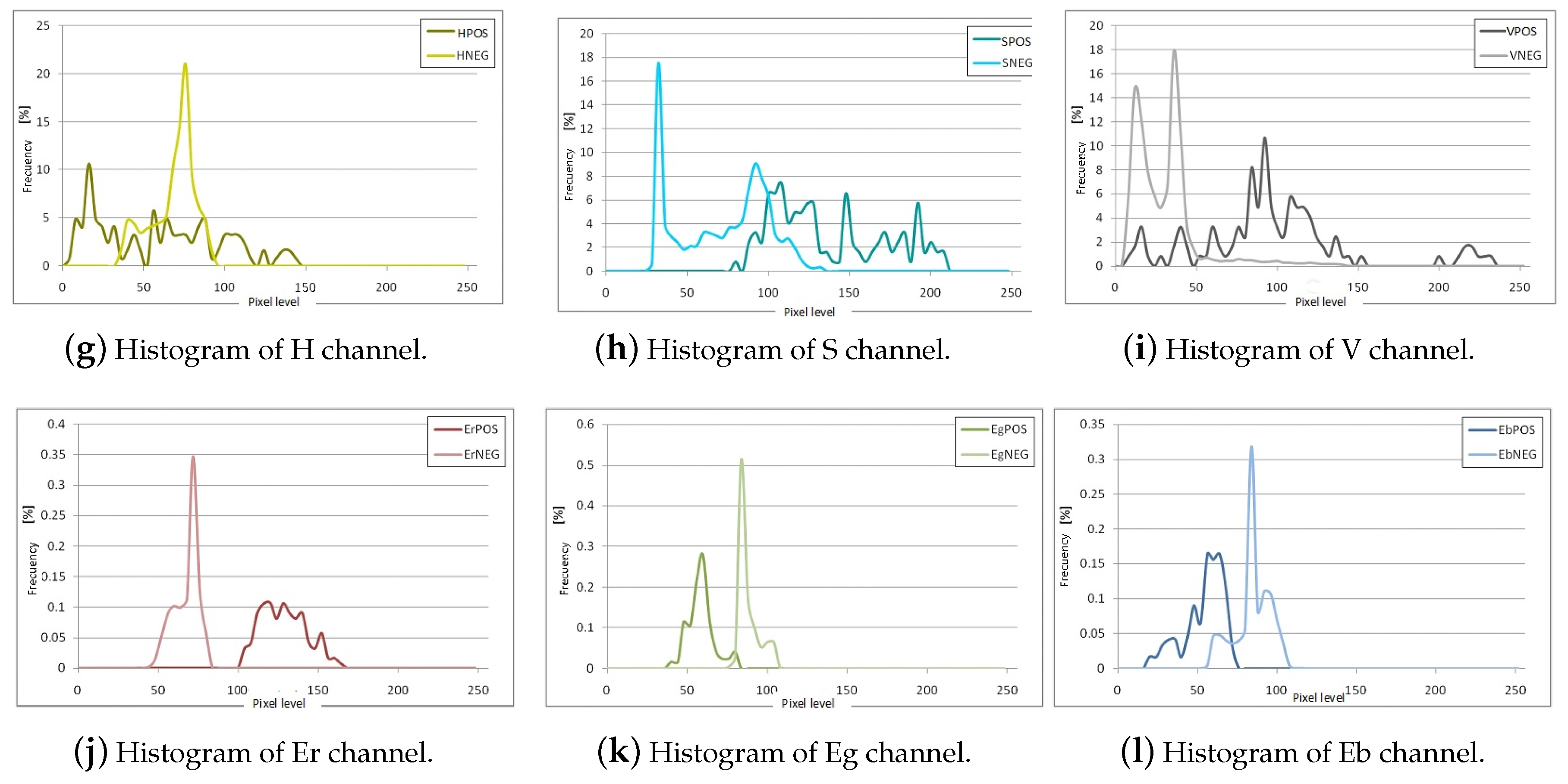 Sensors 17 01207 g002b 550