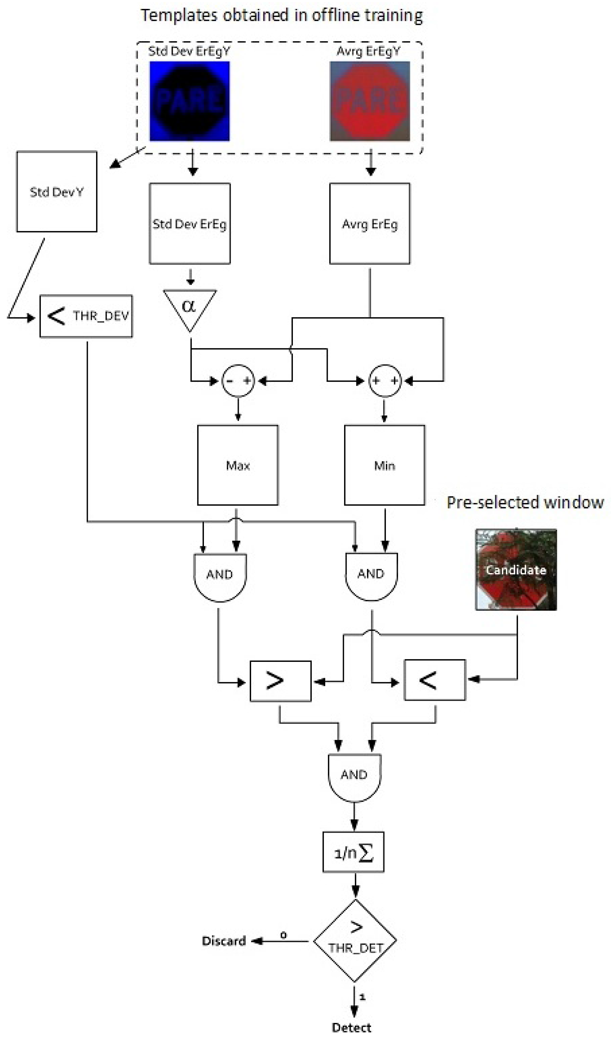 Sensors 17 01207 g005 550