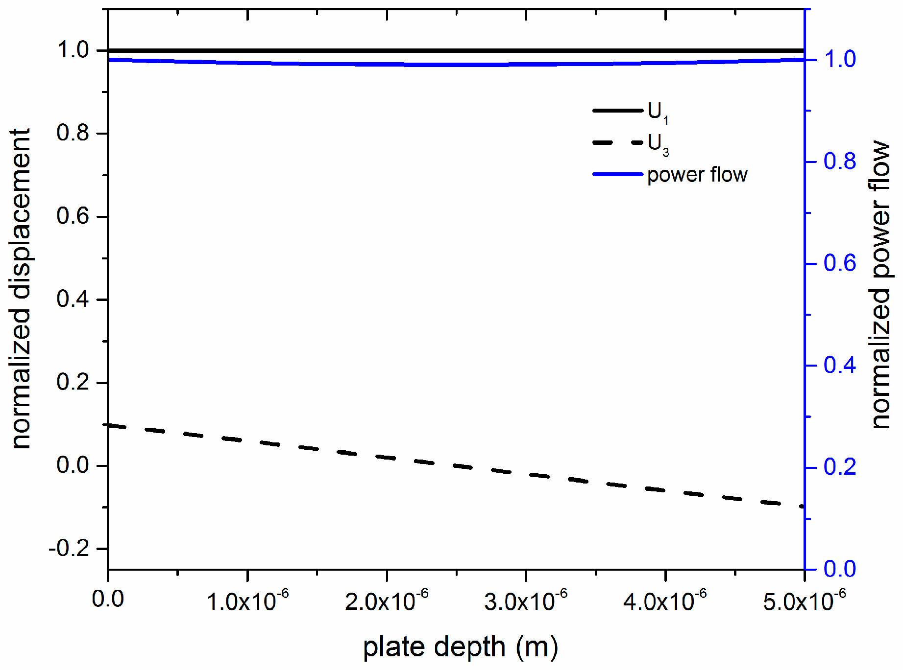 Sensors 17 01209 g002 550