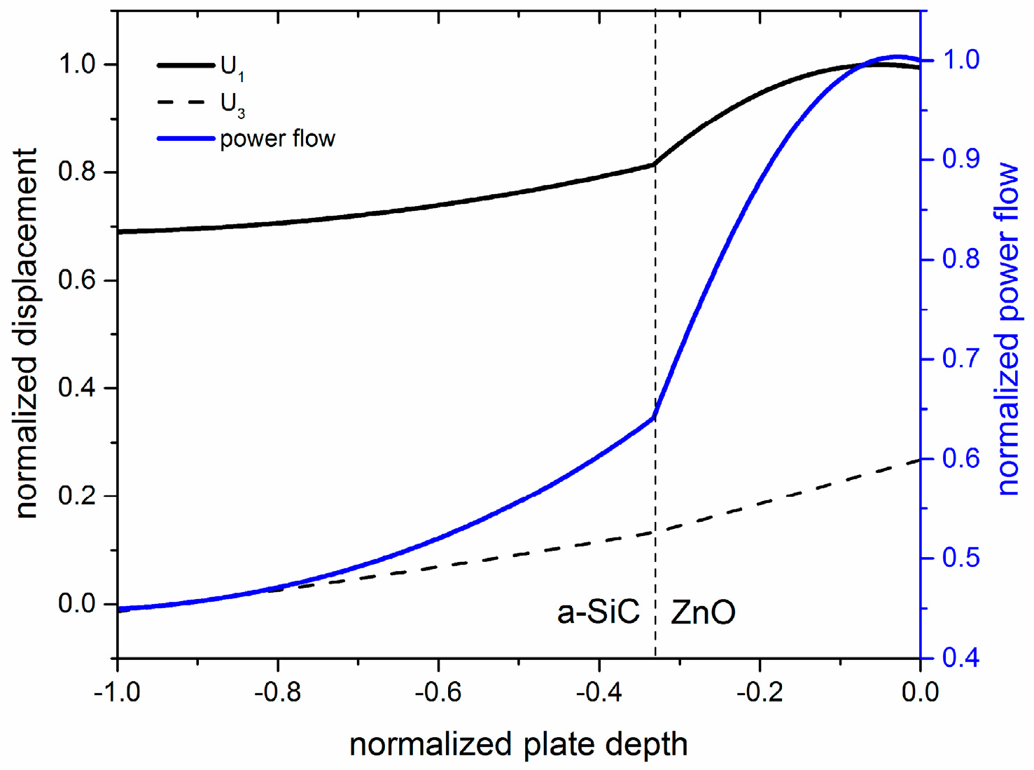 Sensors 17 01209 g003 550