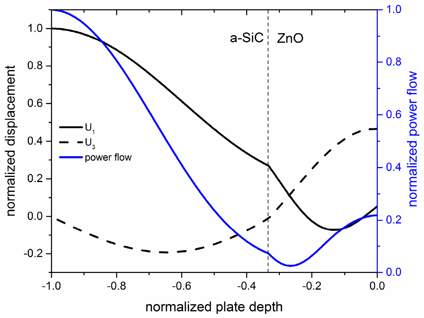 Sensors 17 01209 g004 550