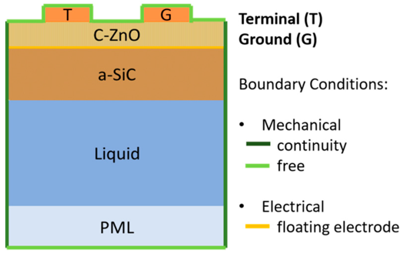 Sensors 17 01209 g006 550