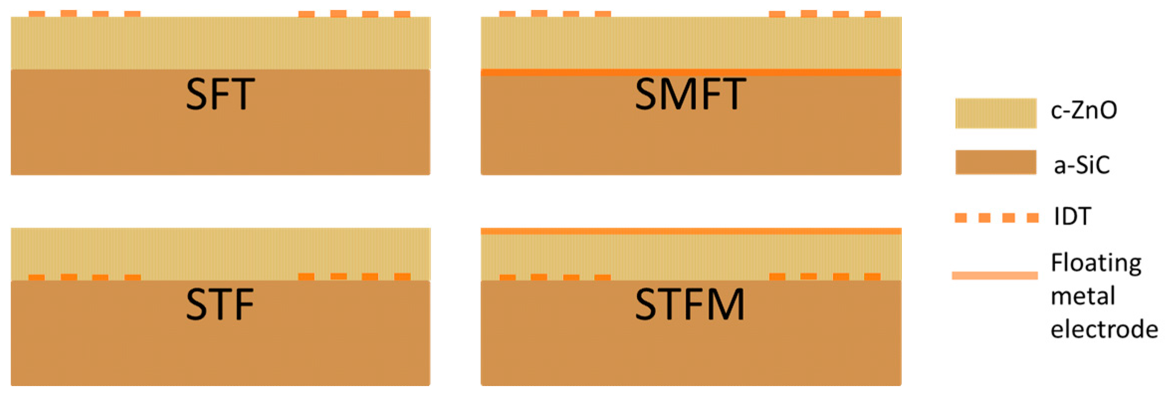 Sensors 17 01209 g009 550